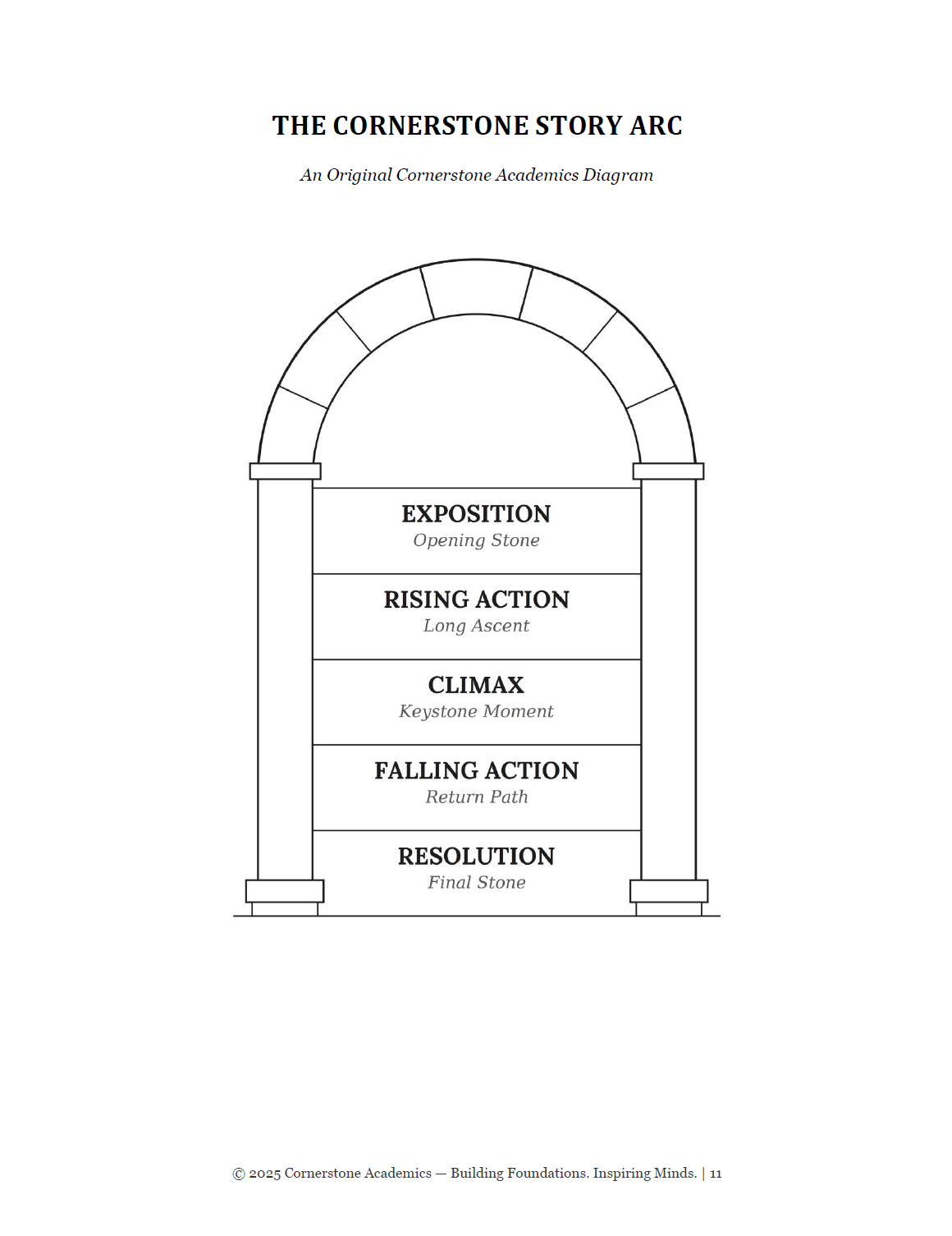 Vanguard Literature Grade 6 — Student Workbook Set | Cornerstone Academics