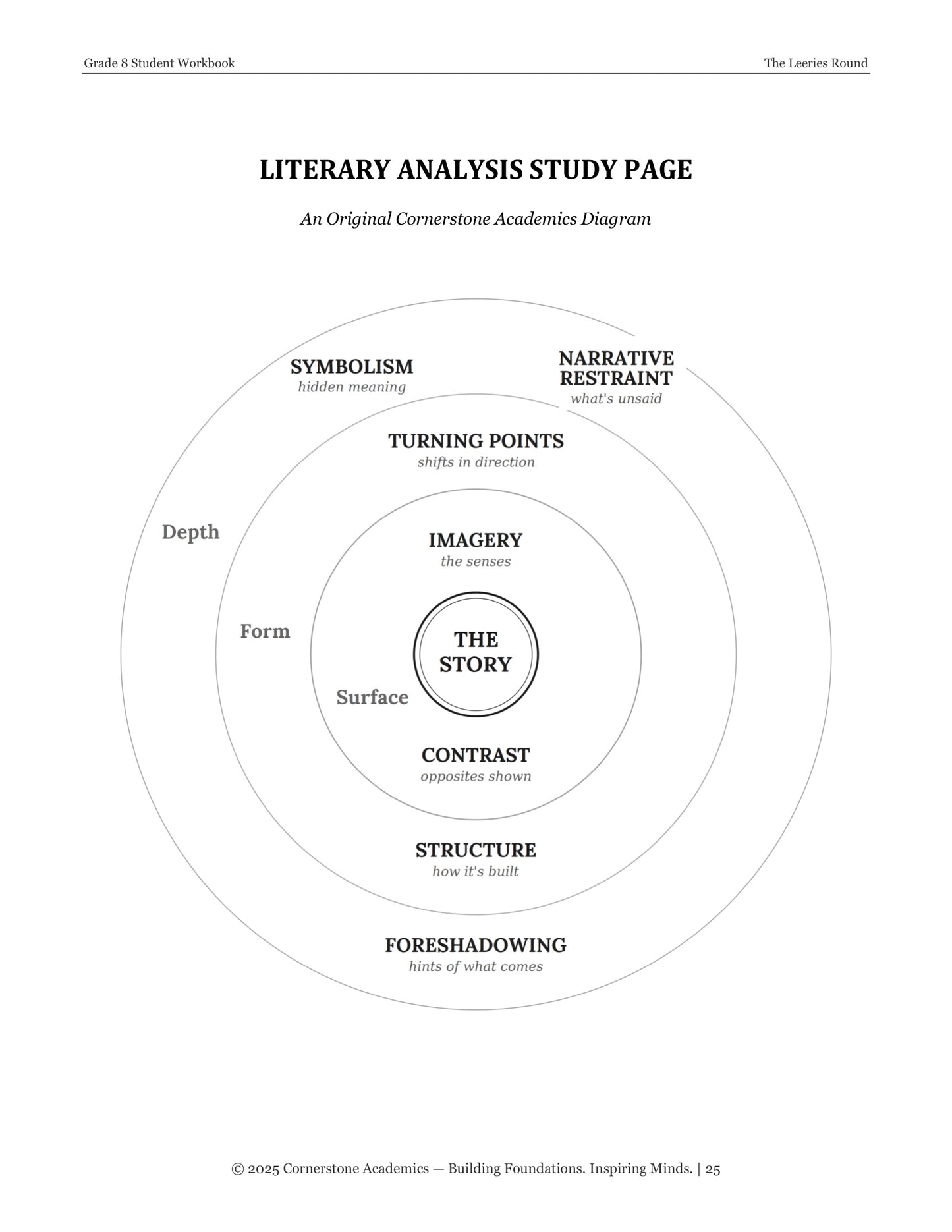 The Leerie's Round | Grade 8 Classical Literature Packet | Cornerstone Academics