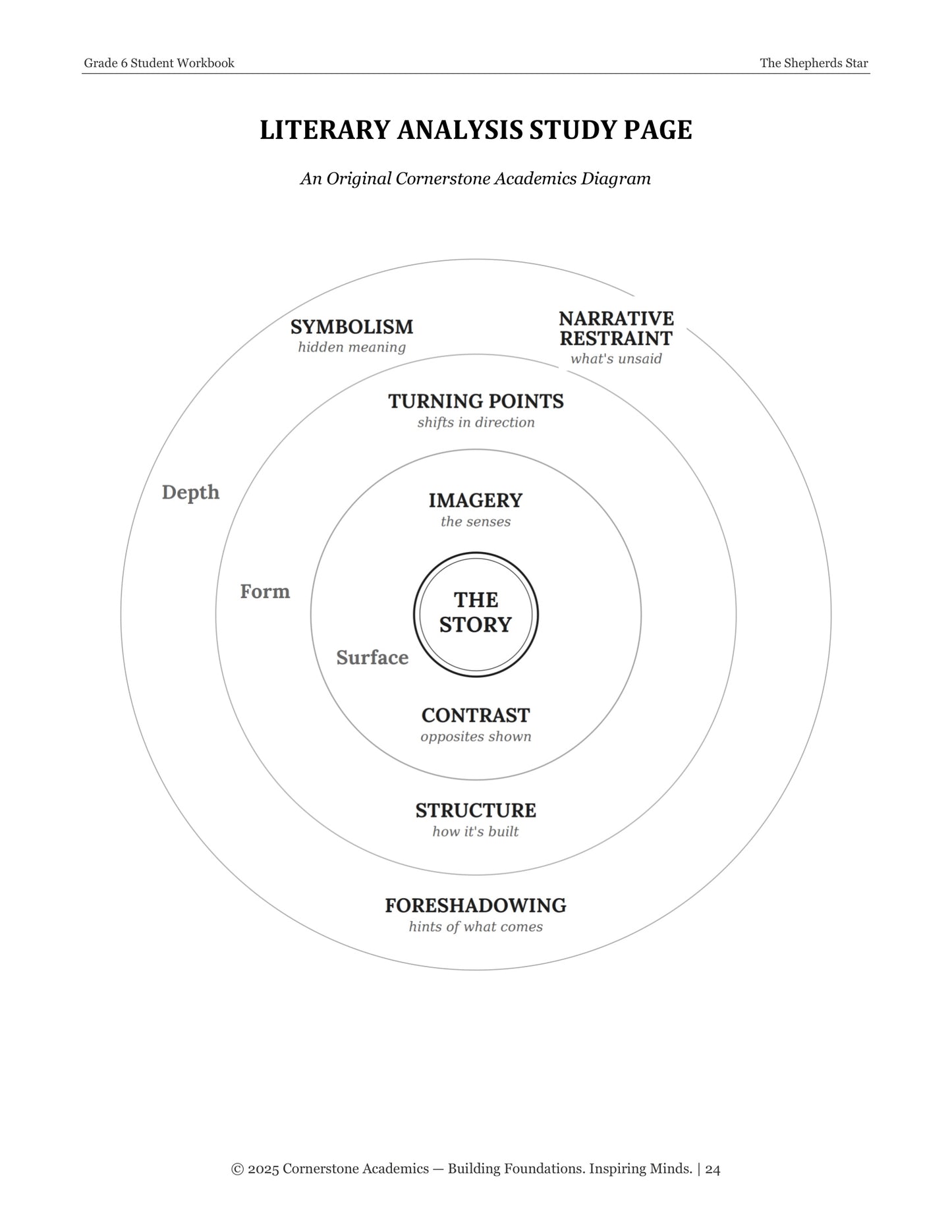 The Shepherd's Star | Grade 6 Classical Literature Packet | Cornerstone Academics