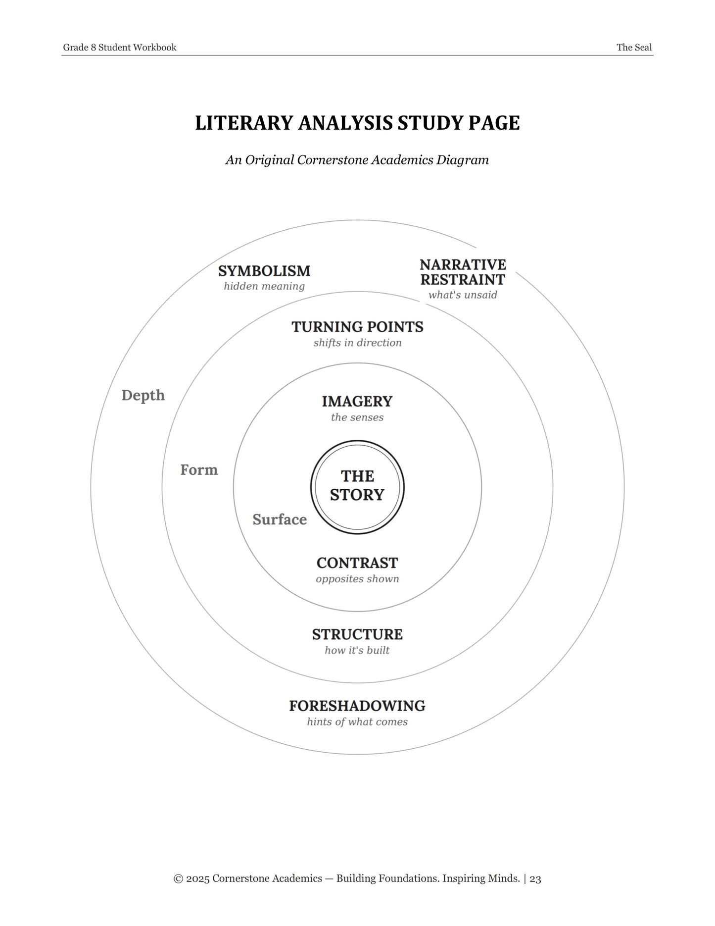 The Seal | Grade 8 Classical Literature Packet | Cornerstone Academics