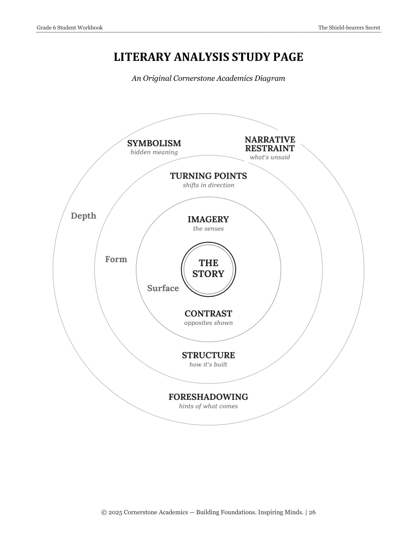 The Shield-Bearer's Secret | Grade 6 Classical Literature Packet | Cornerstone Academics