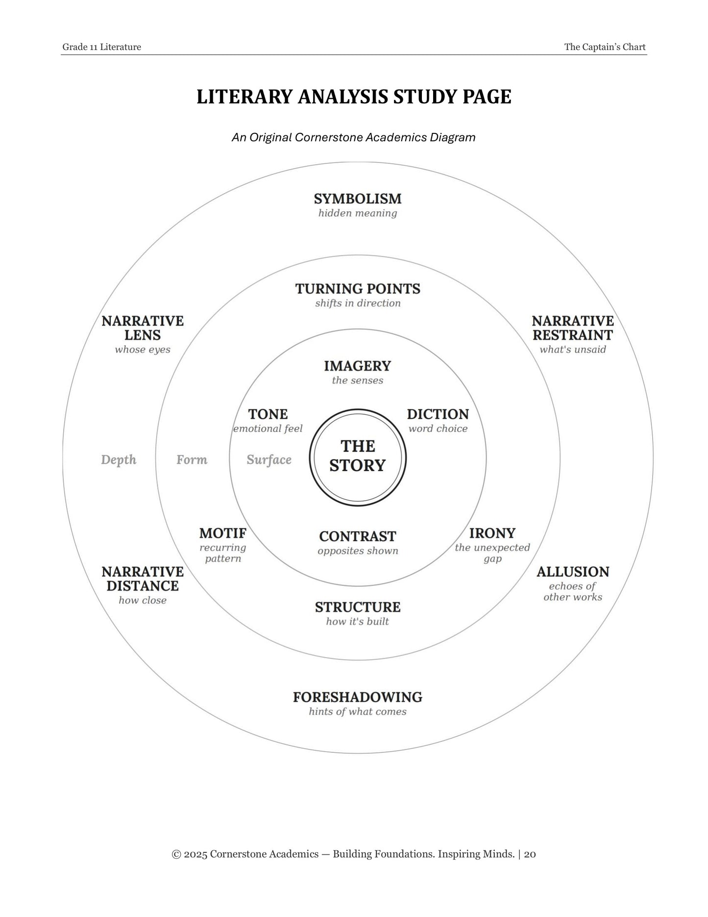 The Captain's Chart | Grade 11 Classical Literature Packet | Cornerstone Academics