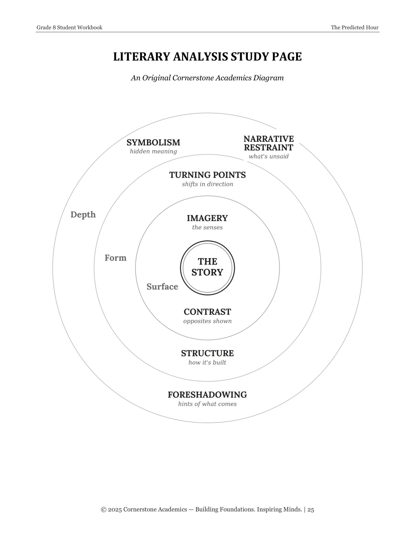 The Predicted Hour | Grade 8 Classical Literature Packet | Cornerstone Academics