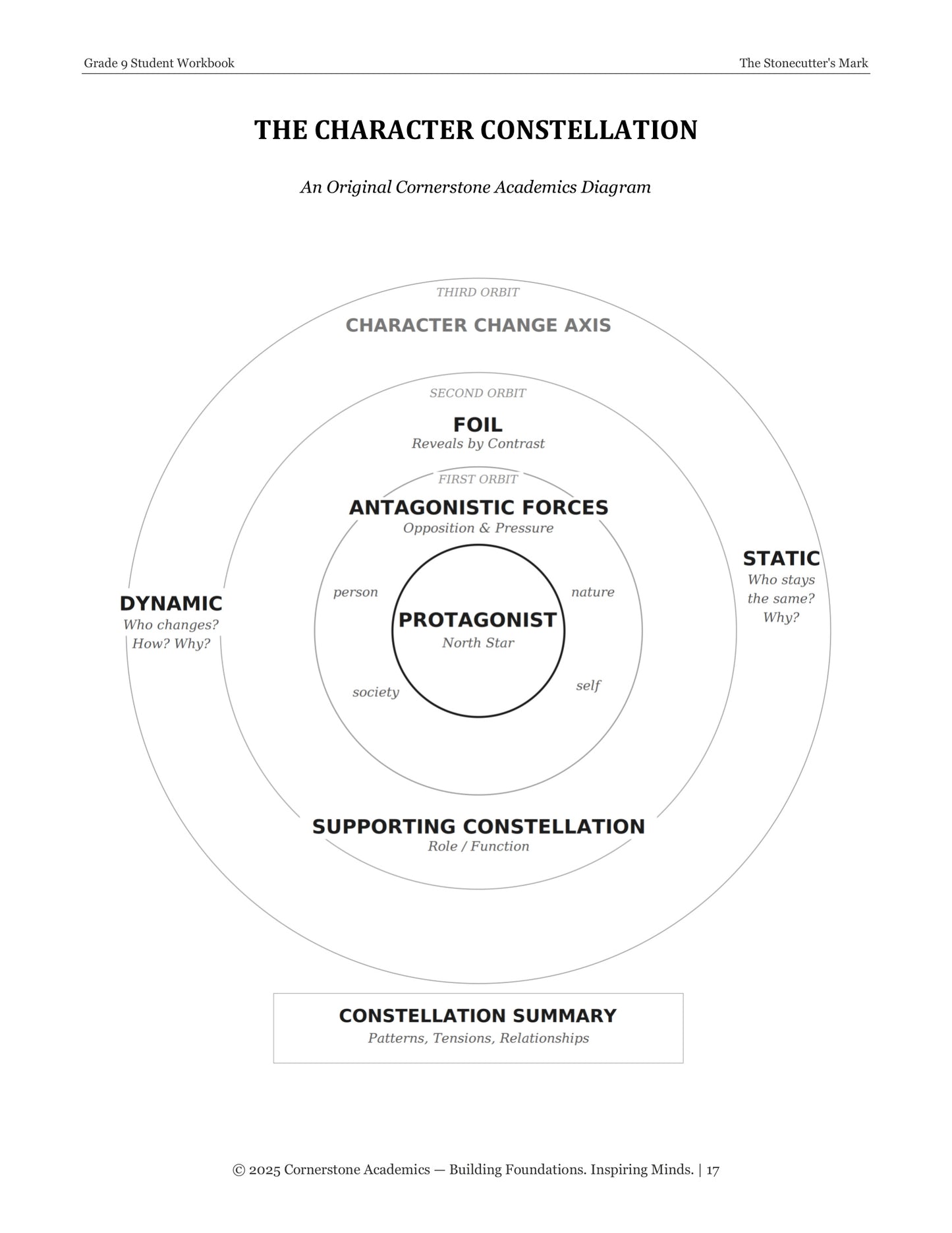 The Stonecutter's Mark | Grade 9 Classical Literature Packet | Cornerstone Academics