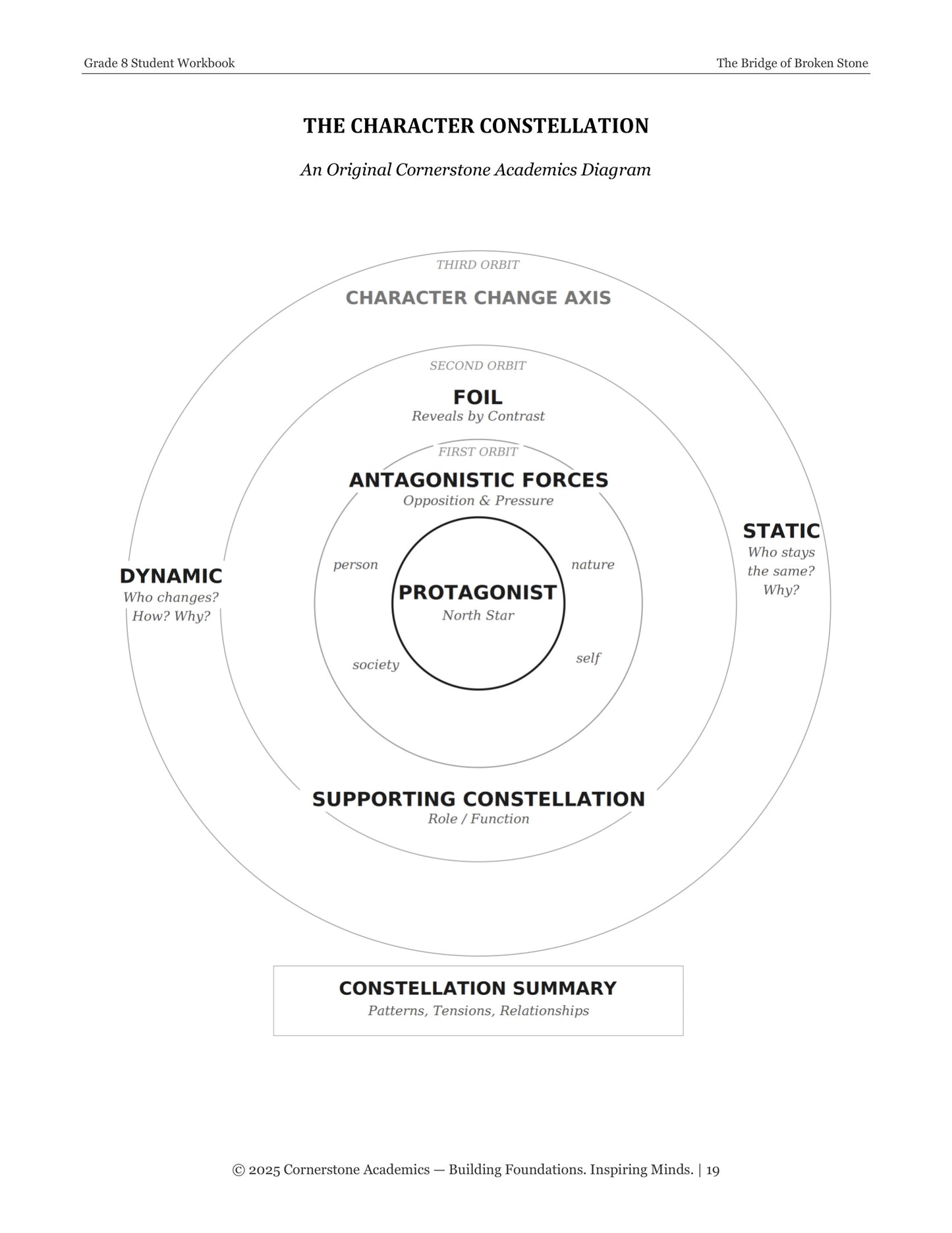 The Bridge of Broken Stone | Grade 8 Classical Literature Packet | Cornerstone Academics