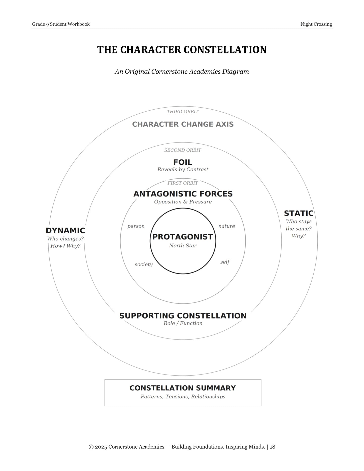 Night Crossing | Grade 9 Classical Literature Packet | Cornerstone Academics