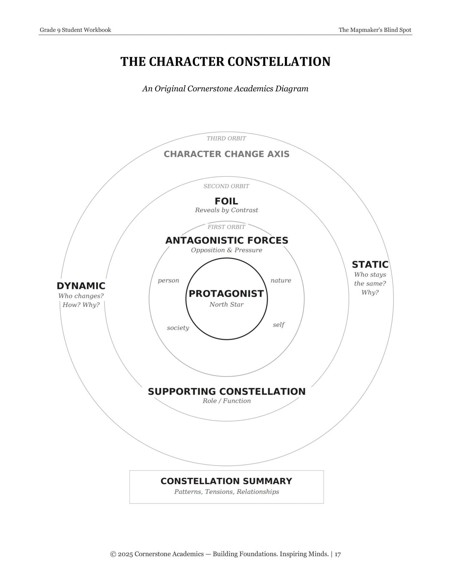 The Mapmaker's Blind Spot | Grade 9 Classical Literature Packet | Cornerstone Academics