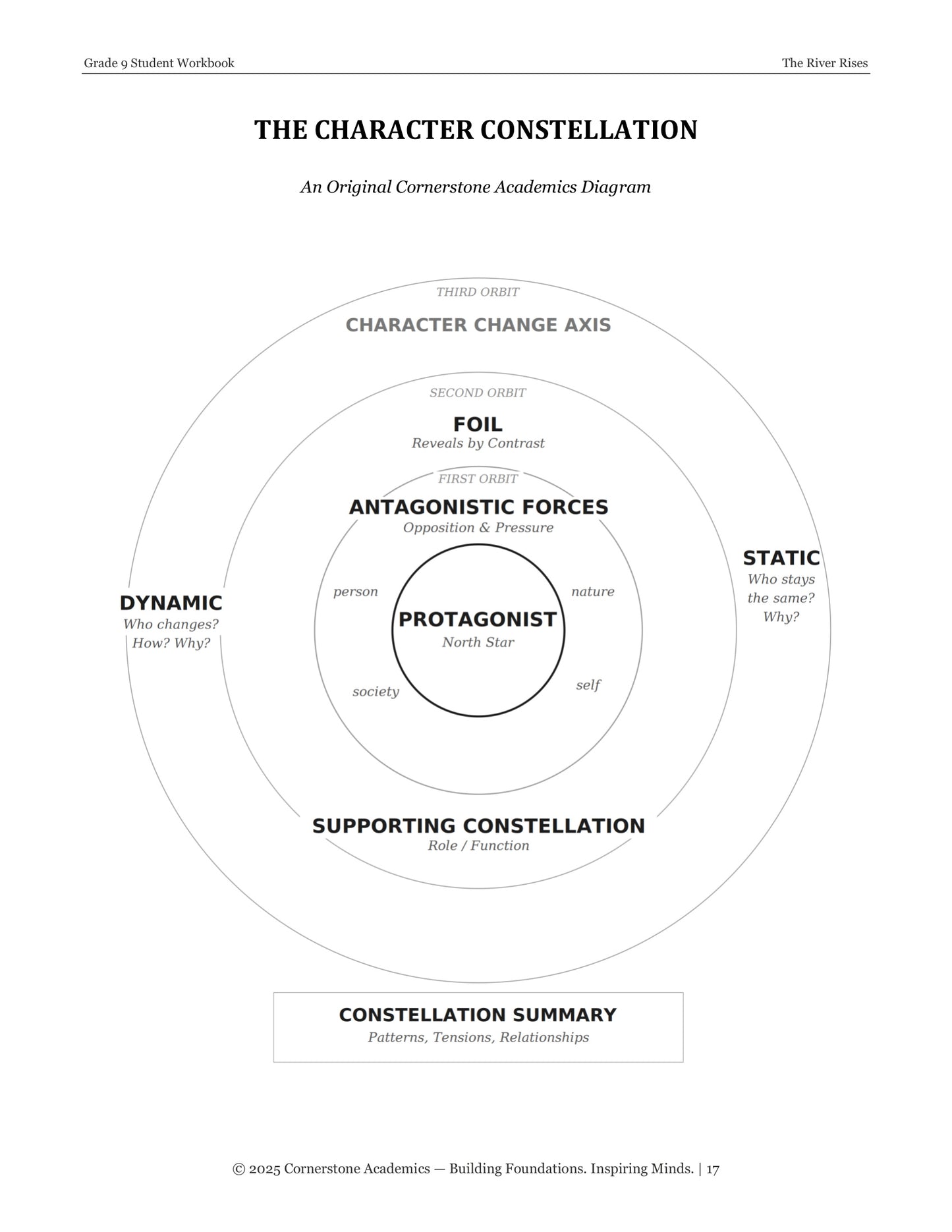 The River Rises | Grade 9 Classical Literature Packet | Cornerstone Academics
