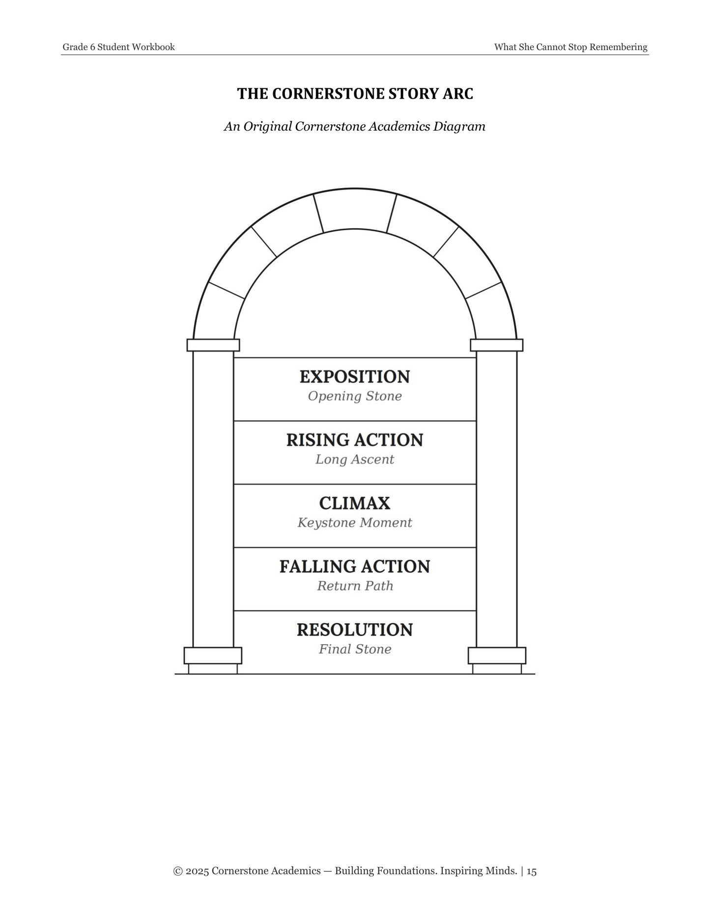 What She Cannot Stop Remembering | Grade 6 Classical Literature Packet | Cornerstone Academics
