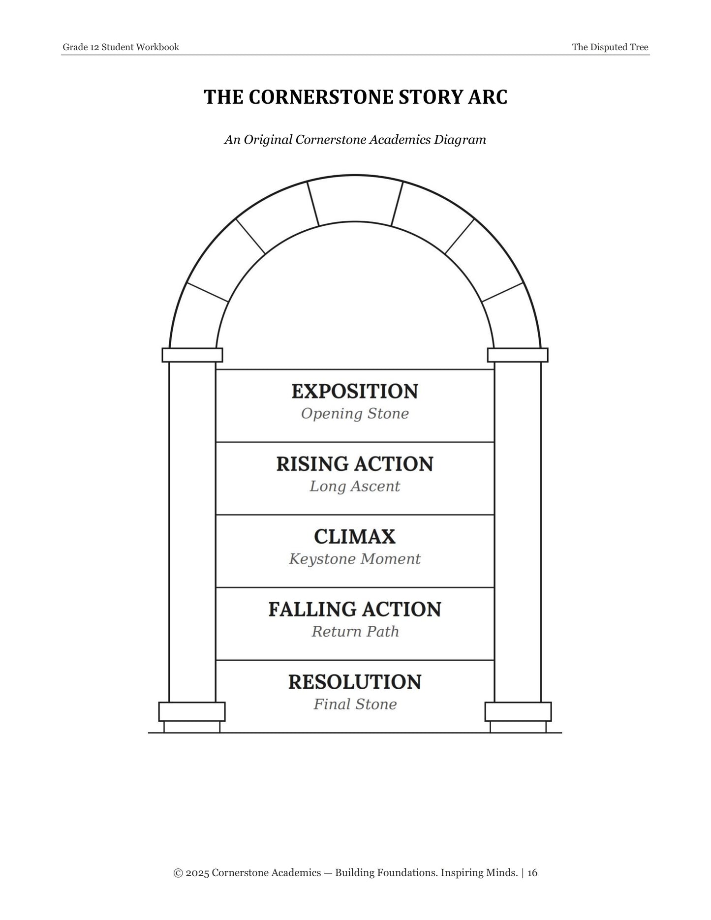 The Disputed Tree | Grade 12 Classical Literature Packet | Cornerstone Academics