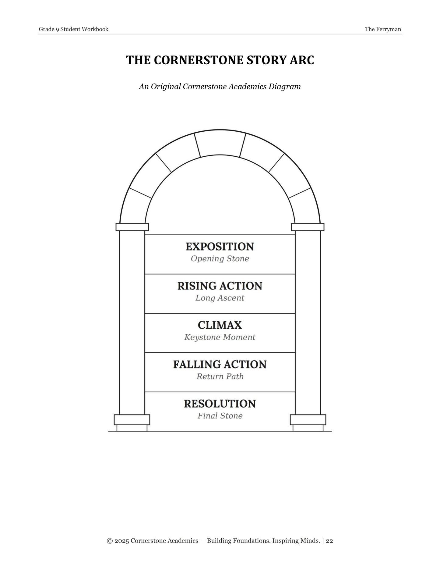 The Ferryman | Grade 9 Classical Literature Packet | Cornerstone Academics