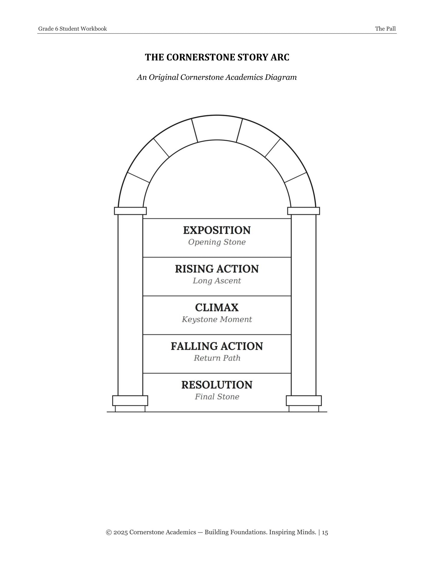 The Pall | Grade 6 Classical Literature Packet | Cornerstone Academics