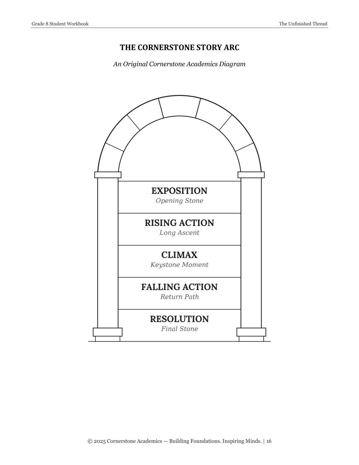 The Unfinished Thread | Grade 8 Classical Literature Packet | Cornerstone Academics