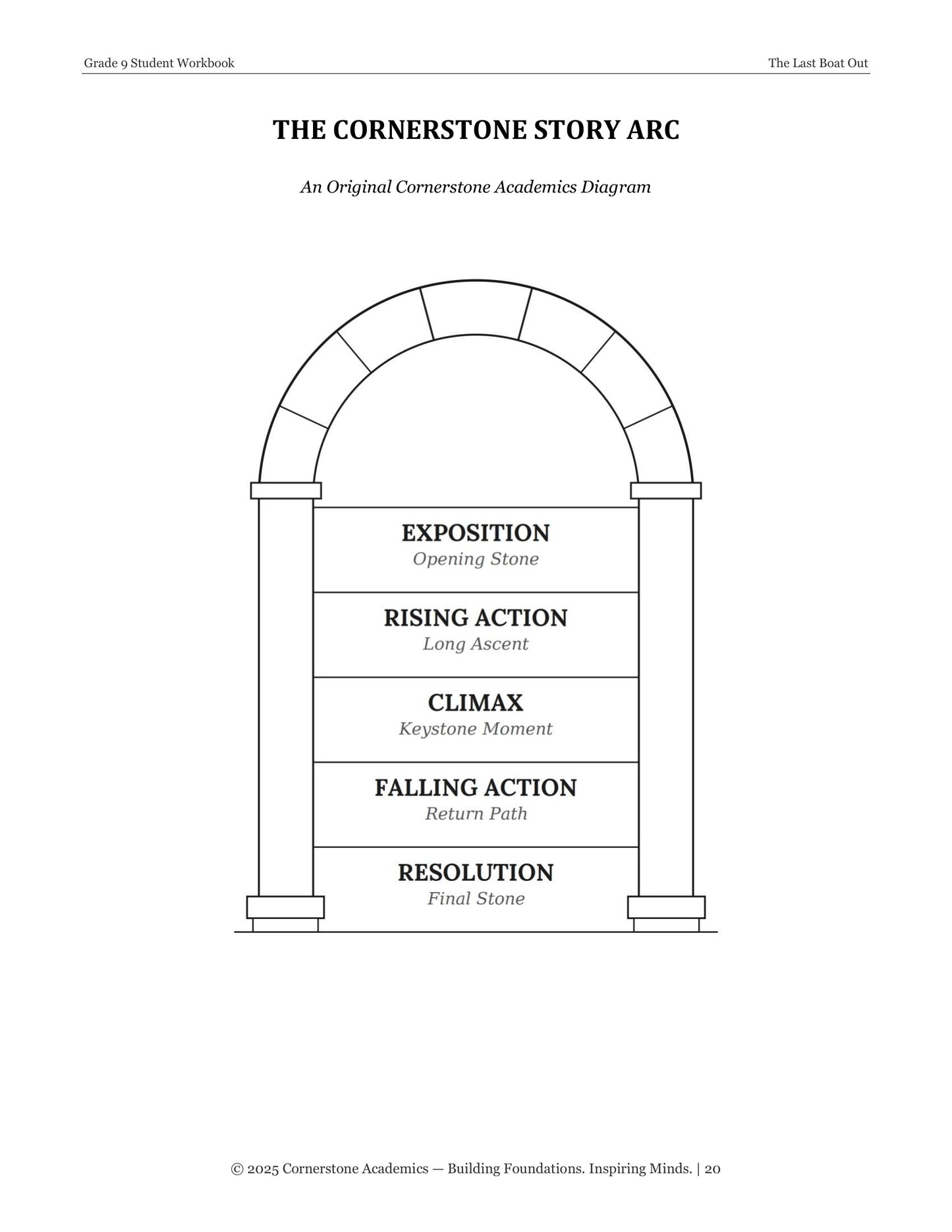 The Last Boat Out | Grade 9 Classical Literature Packet | Cornerstone Academics