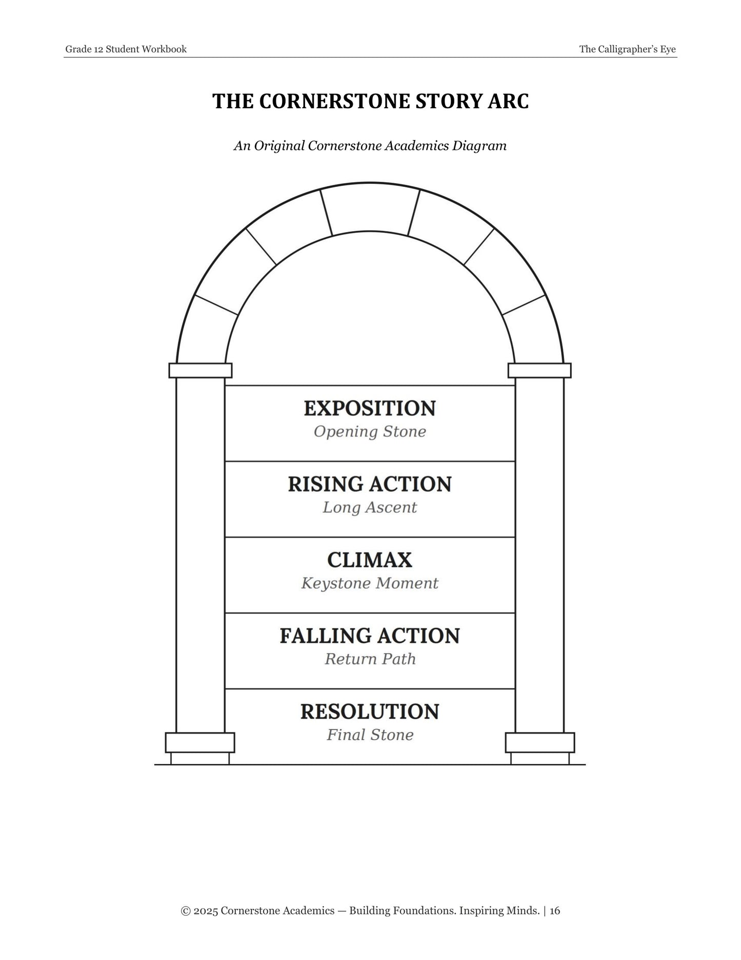 The Calligrapher’s Eye | Grade 12 Classical Literature Packet | Cornerstone Academics