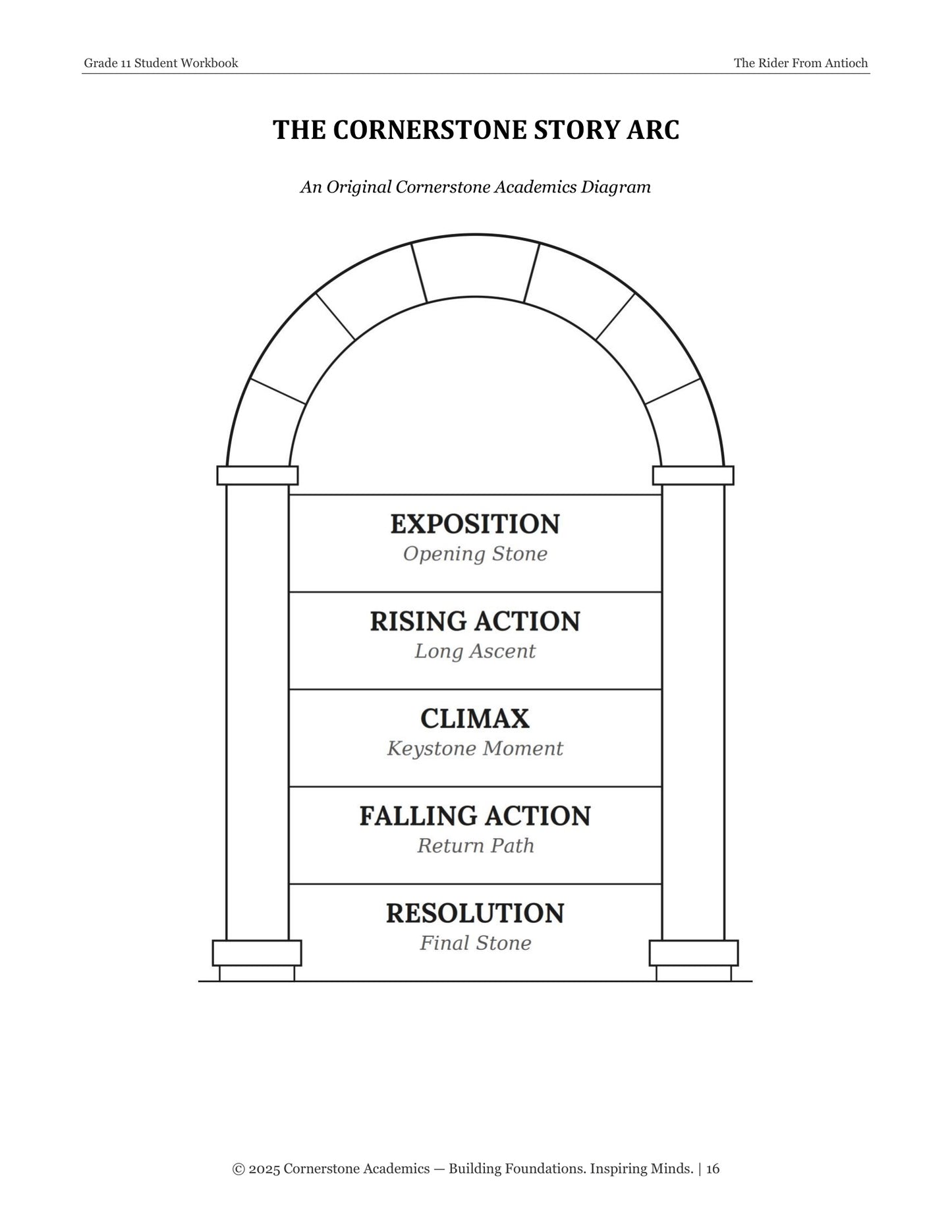 The Rider From Antioch | Grade 11 Classical Literature Packet | Cornerstone Academics