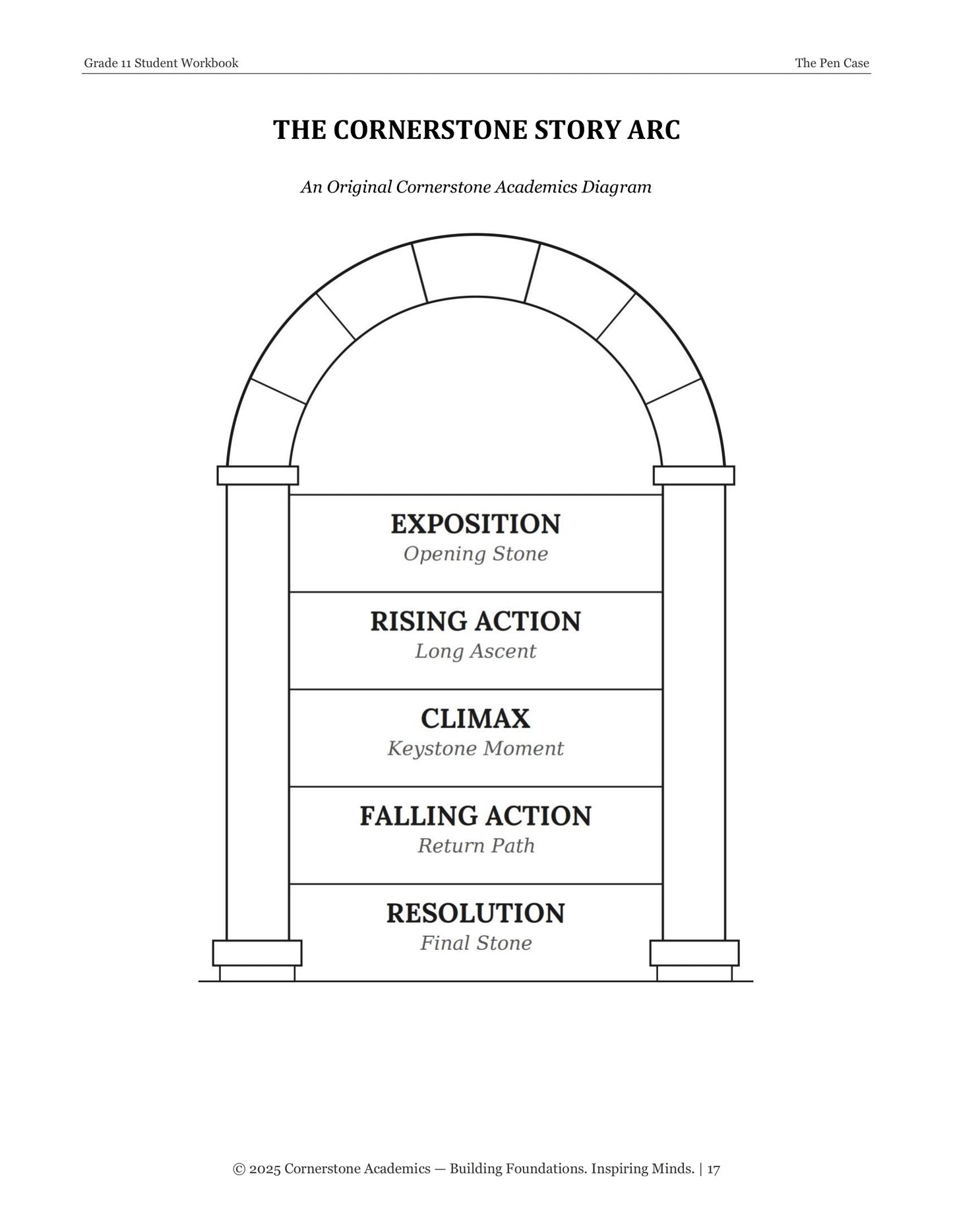 The Pen Case | Grade 11 Classical Literature Packet | Cornerstone Academics