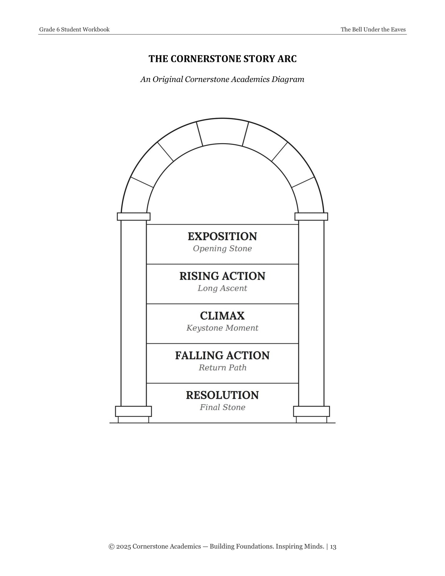 The Bell Under the Eaves | Grade 6 Classical Literature Packet | Cornerstone Academics