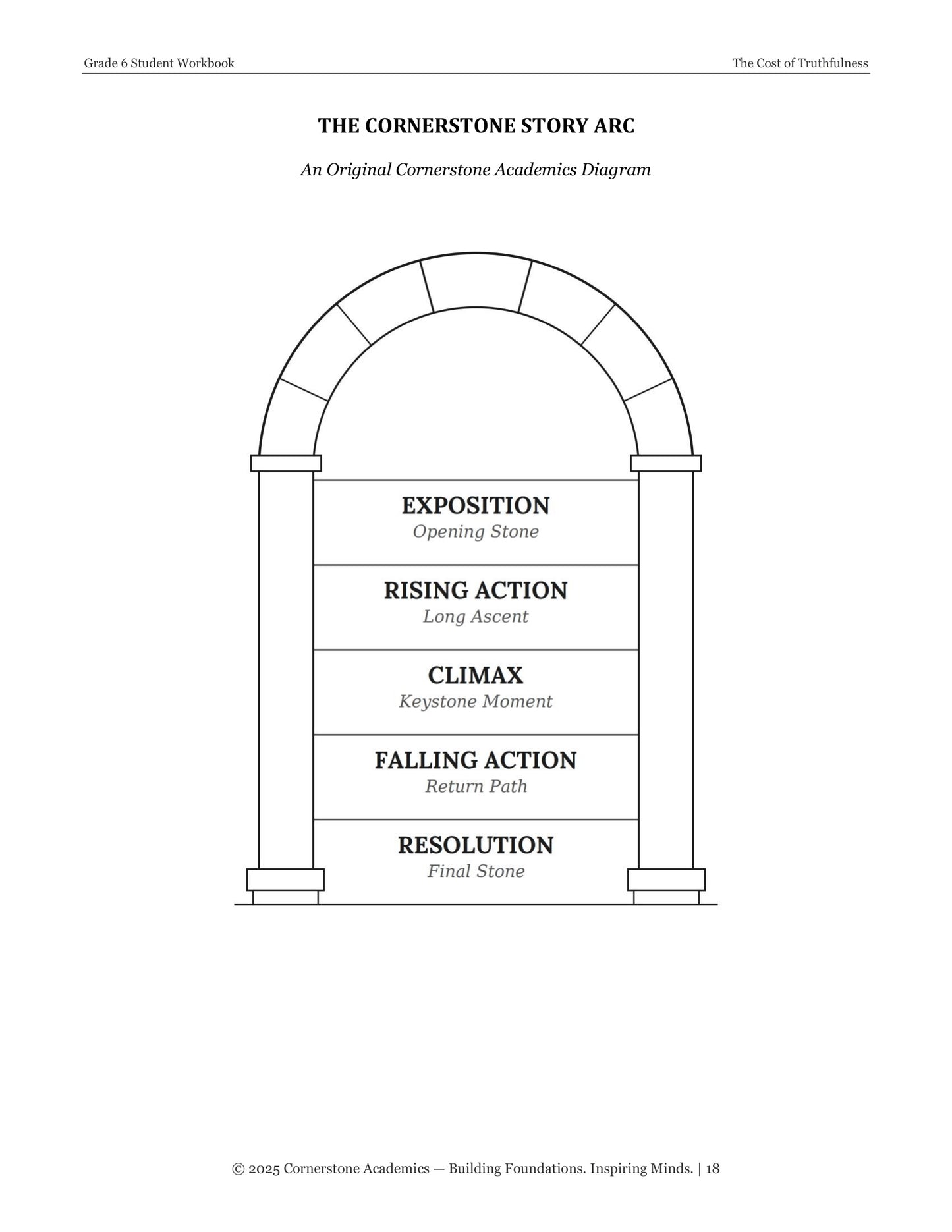 The Cost of Truthfulness | Grade 6 Classical Literature Packet | Cornerstone Academics