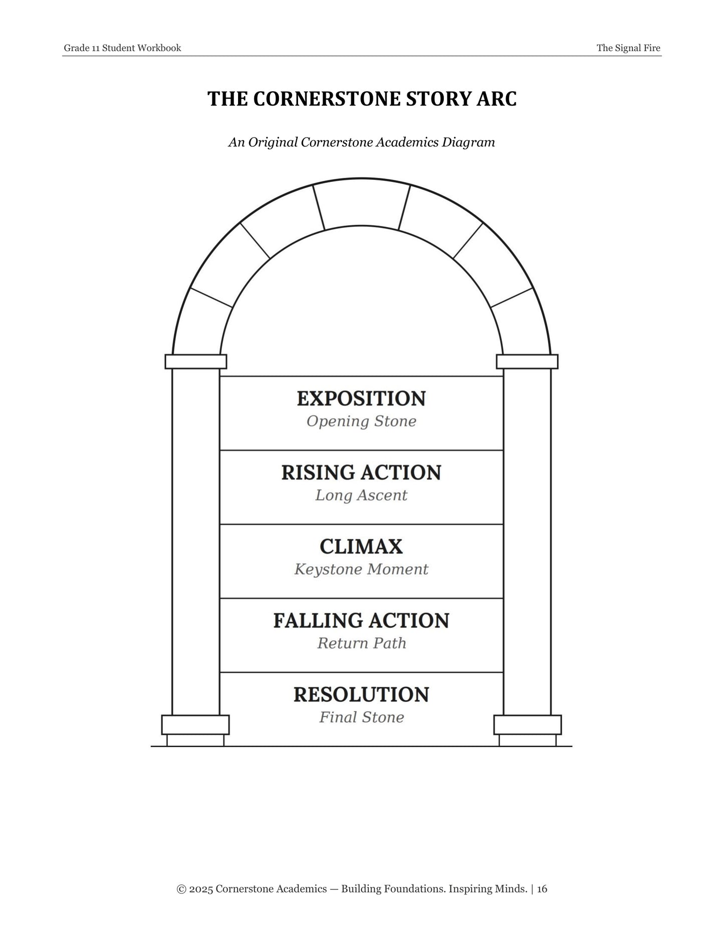 The Signal Fire | Grade 11 Classical Literature Packet | Cornerstone Academics