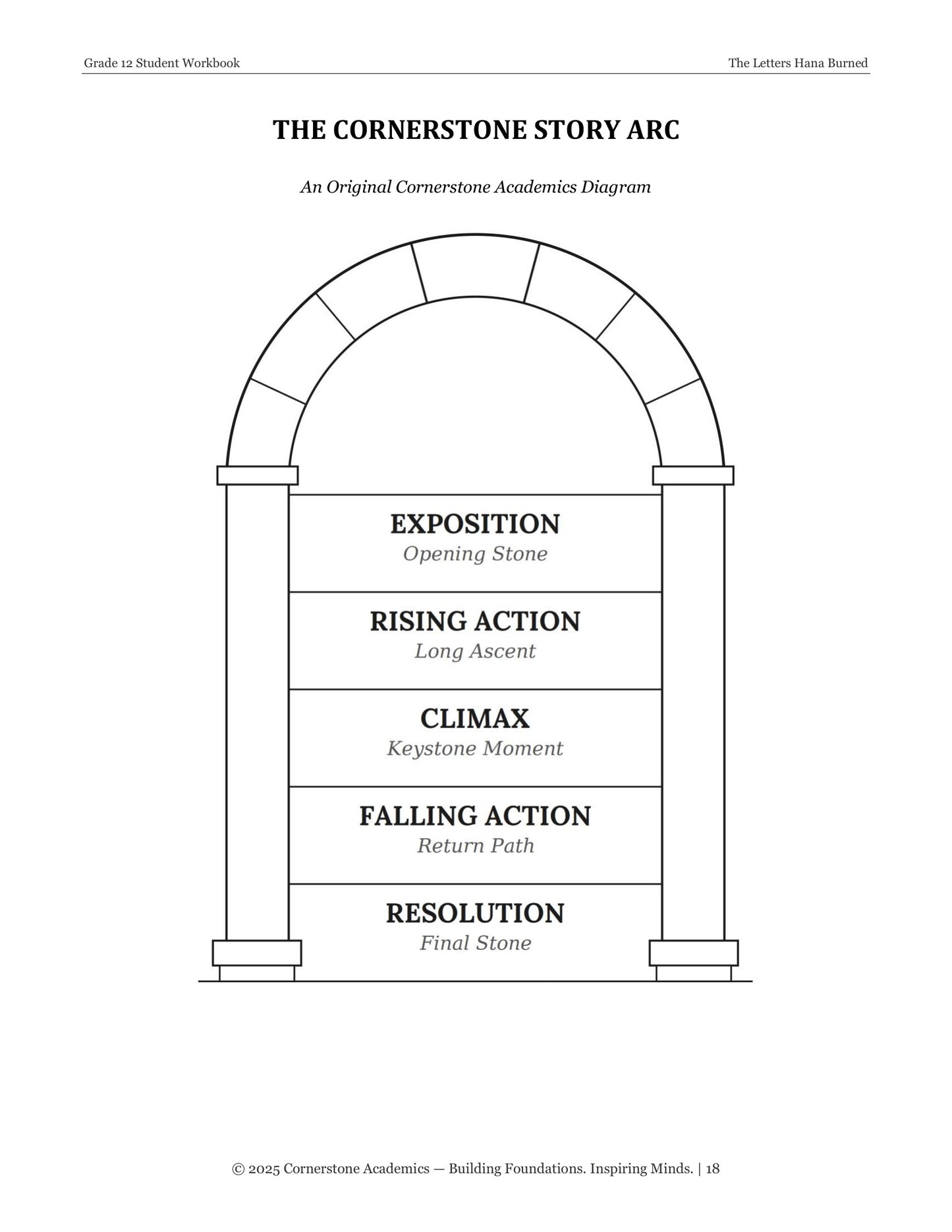 The Letters Hana Burned | Grade 12 Classical Literature Packet | Cornerstone Academics