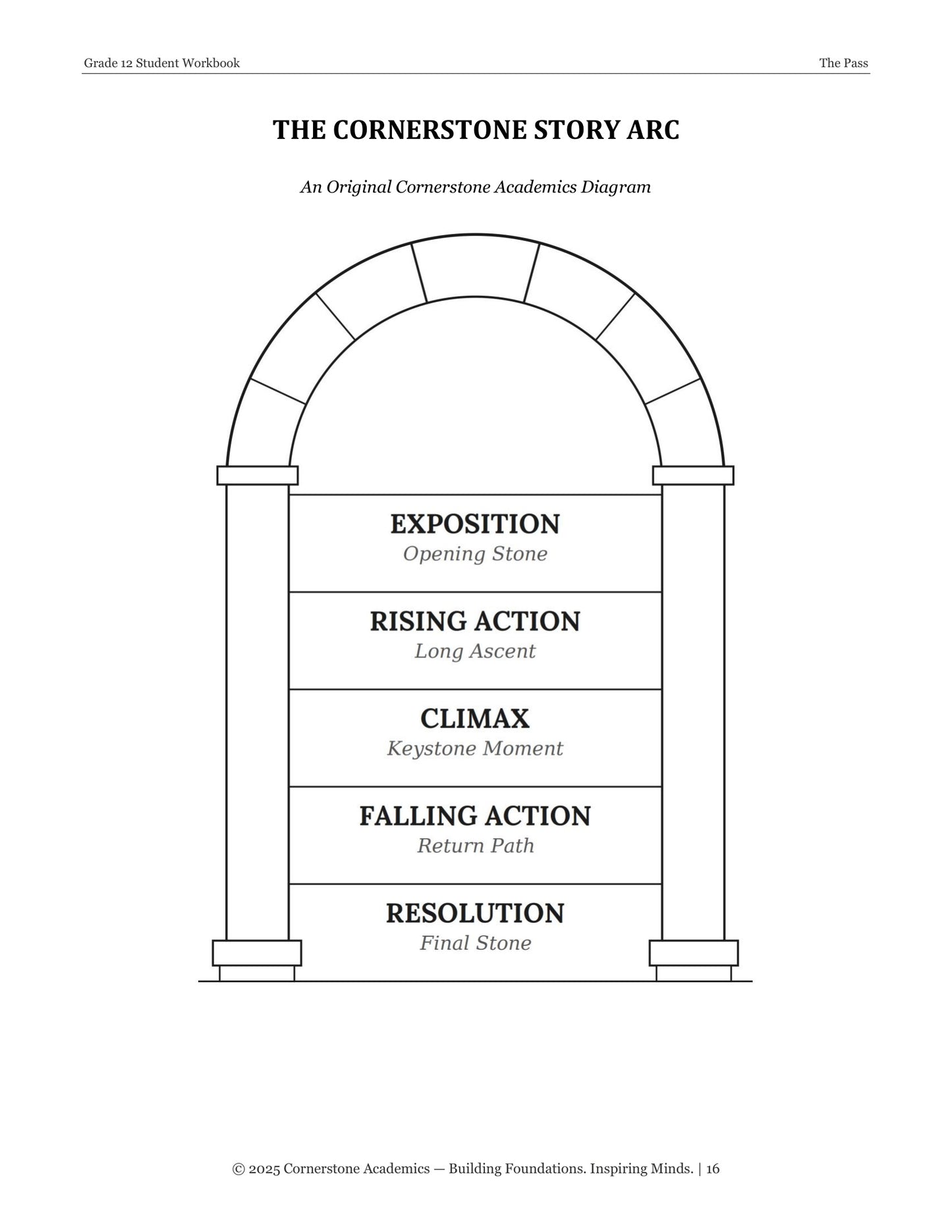 The Pass | Grade 12 Classical Literature Packet | Cornerstone Academics