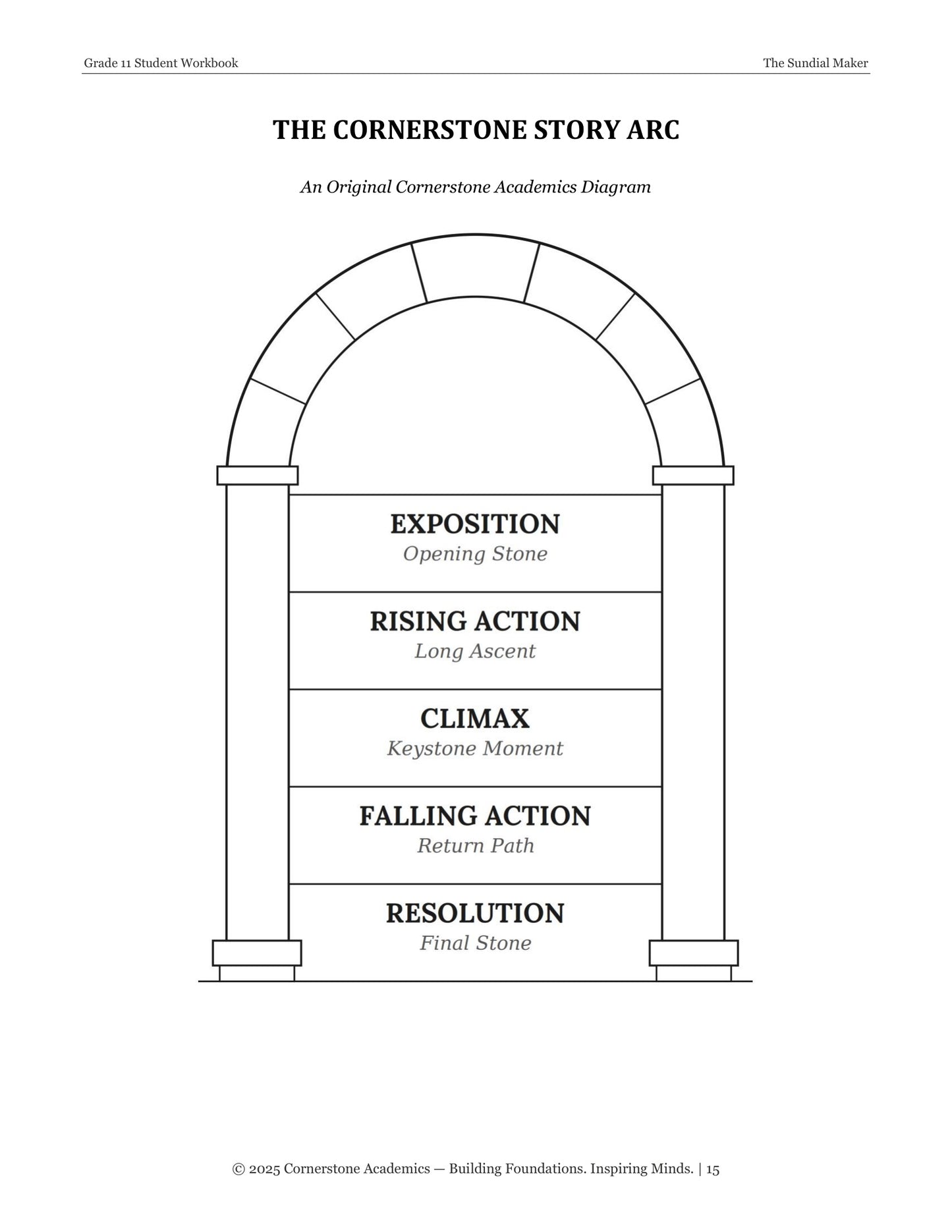 The Sundial Maker | Grade 11 Classical Literature Packet | Cornerstone Academics