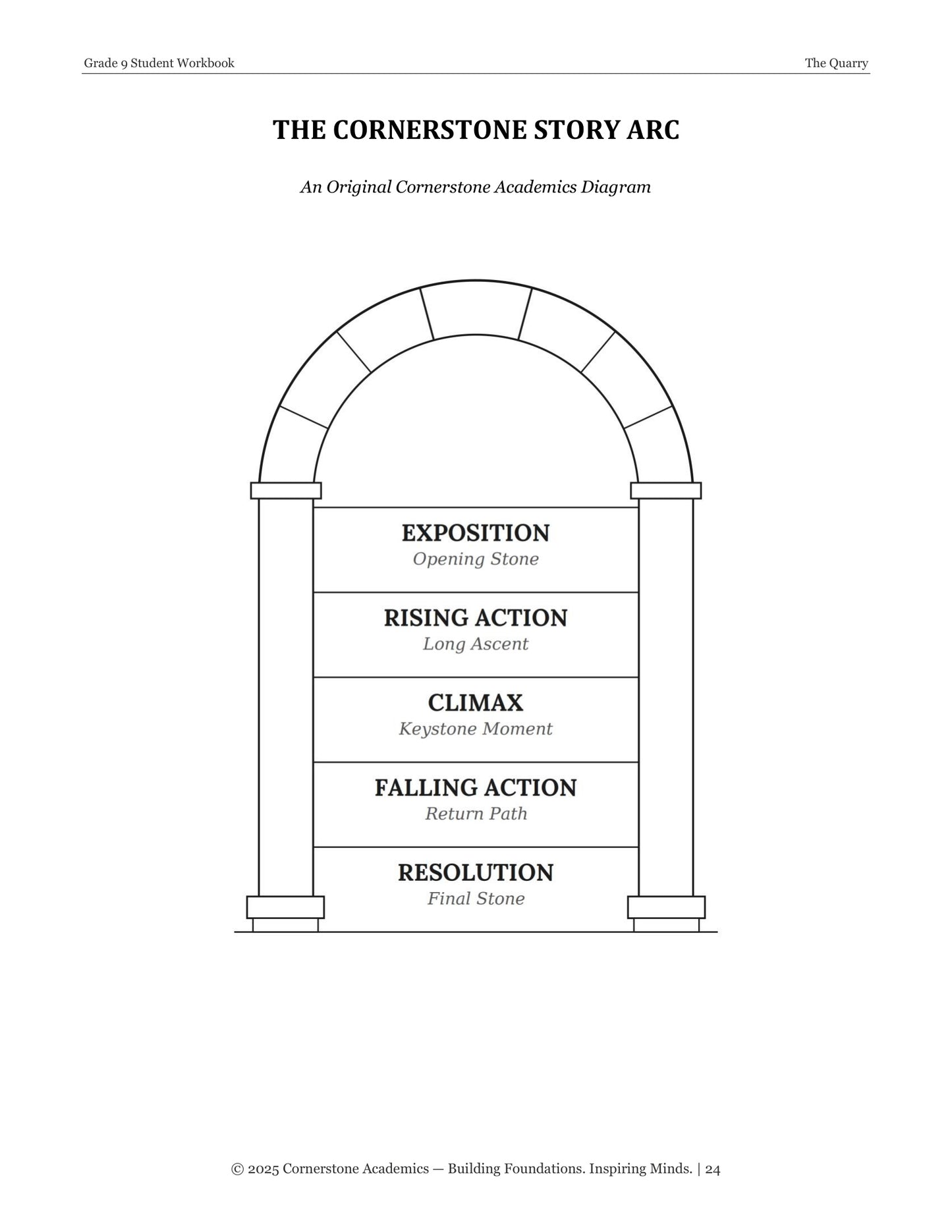 The Quarry | Grade 9 Classical Literature Packet | Cornerstone Academics