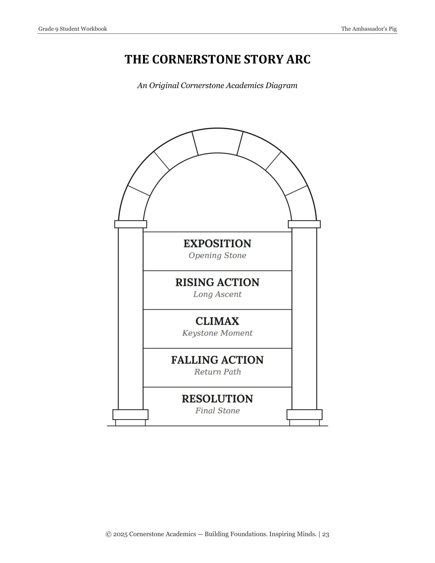 The Ambassador's Pig | Grade 9 Classical Literature Packet | Cornerstone Academics