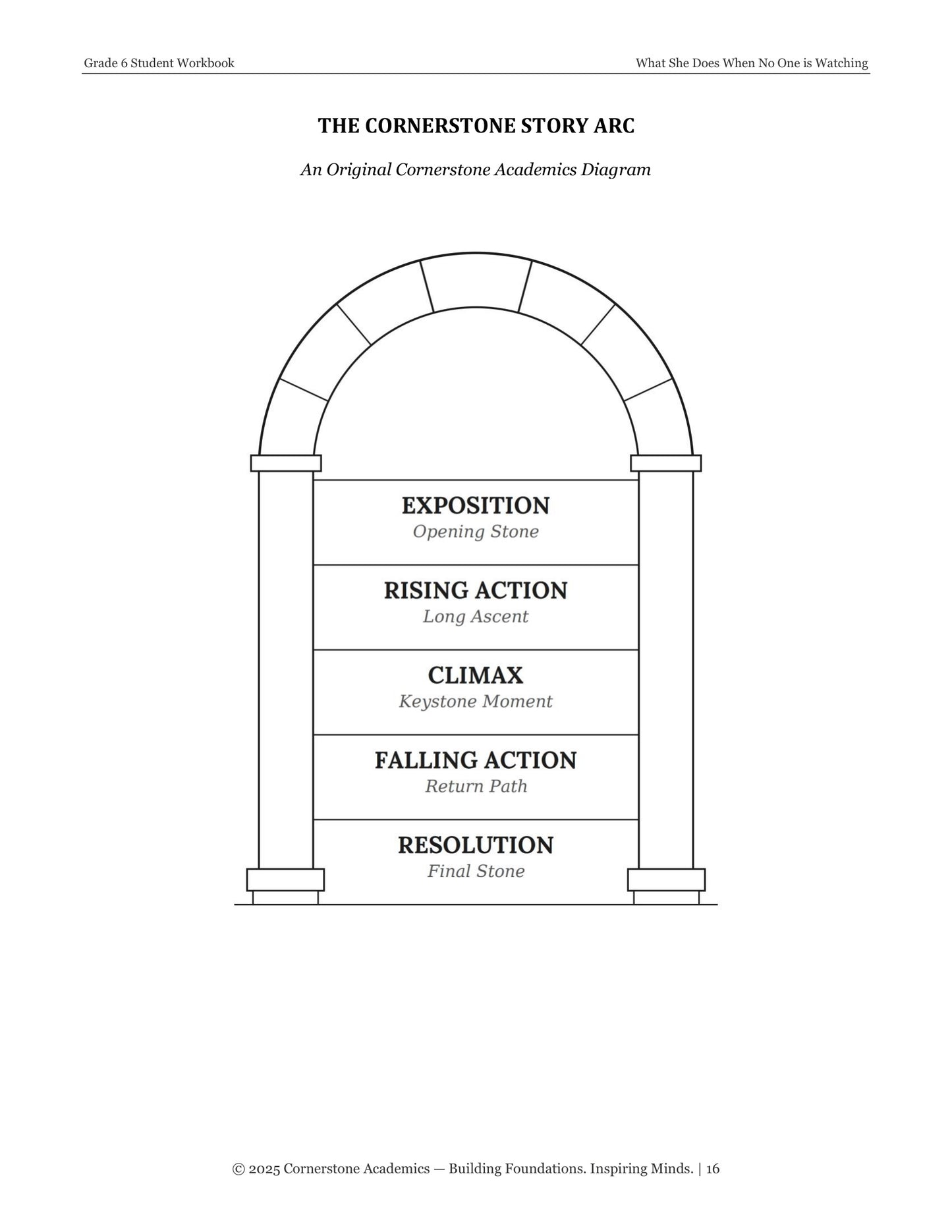 What She Does When No One Is Watching | Grade 6 Classical Literature Packet | Cornerstone Academics