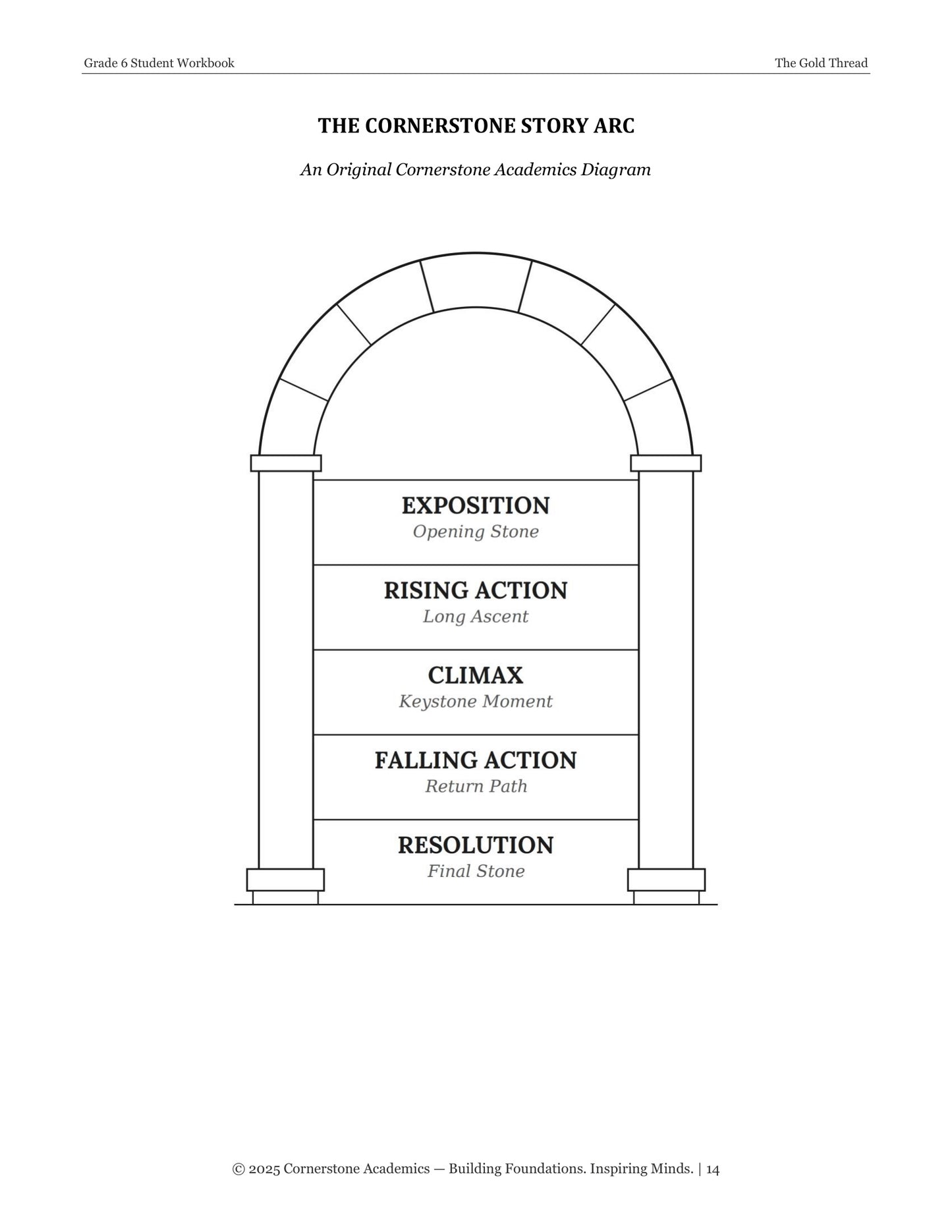 The Gold Thread | Grade 6 Classical Literature Packet | Cornerstone Academics