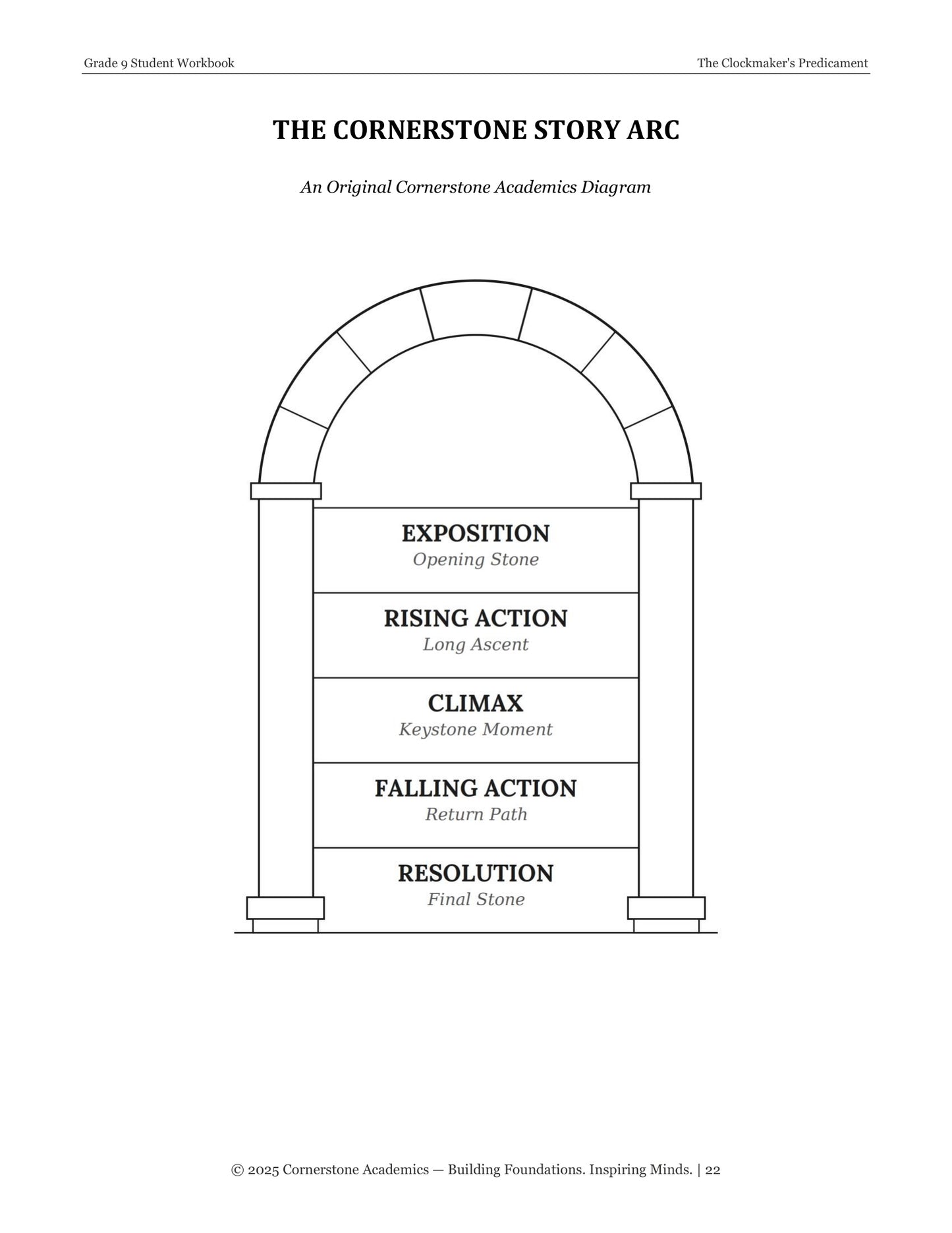 The Clockmaker's Predicament | Grade 9 Classical Literature Packet | Cornerstone Academics