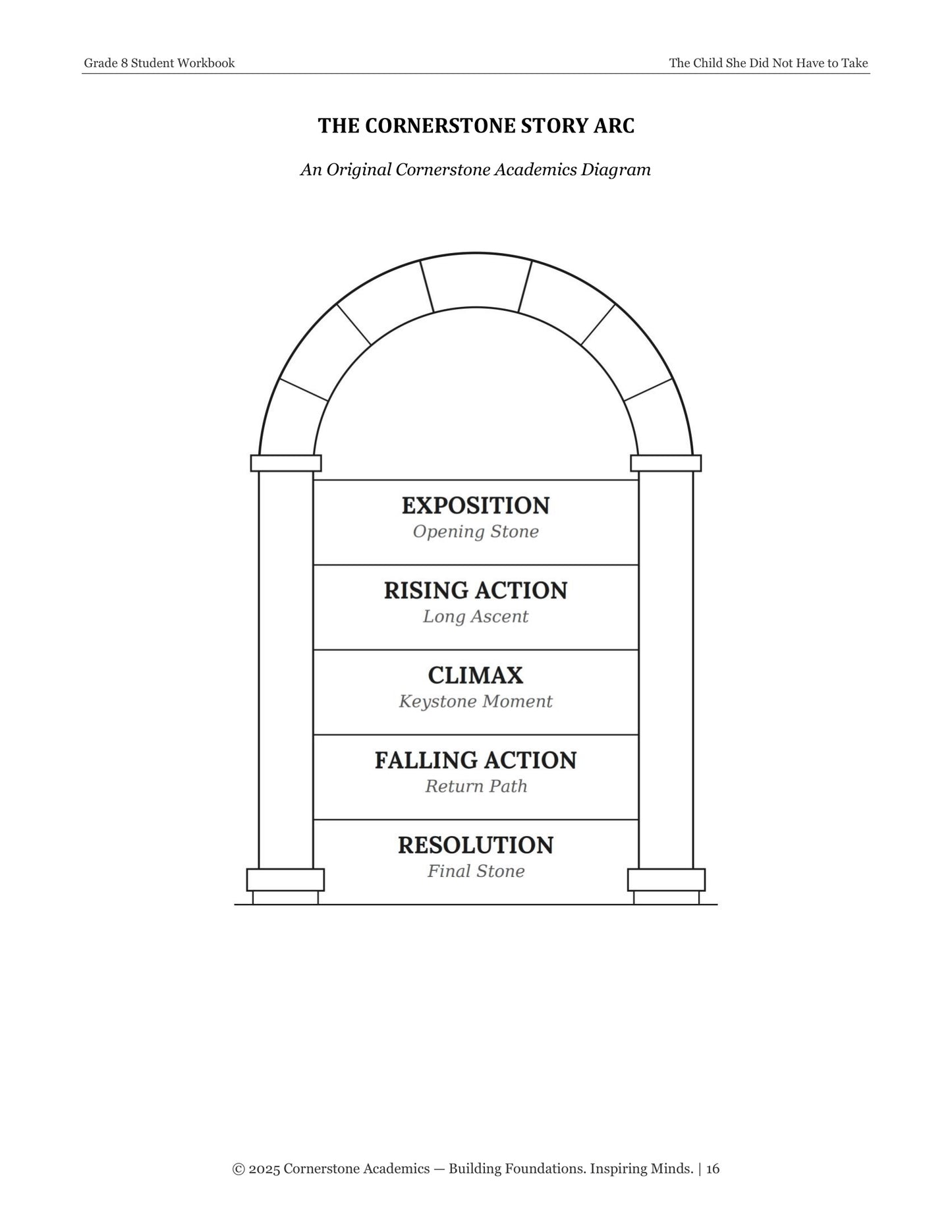The Child She Did Not Have to Take | Grade 8 Classical Literature Packet | Cornerstone Academics
