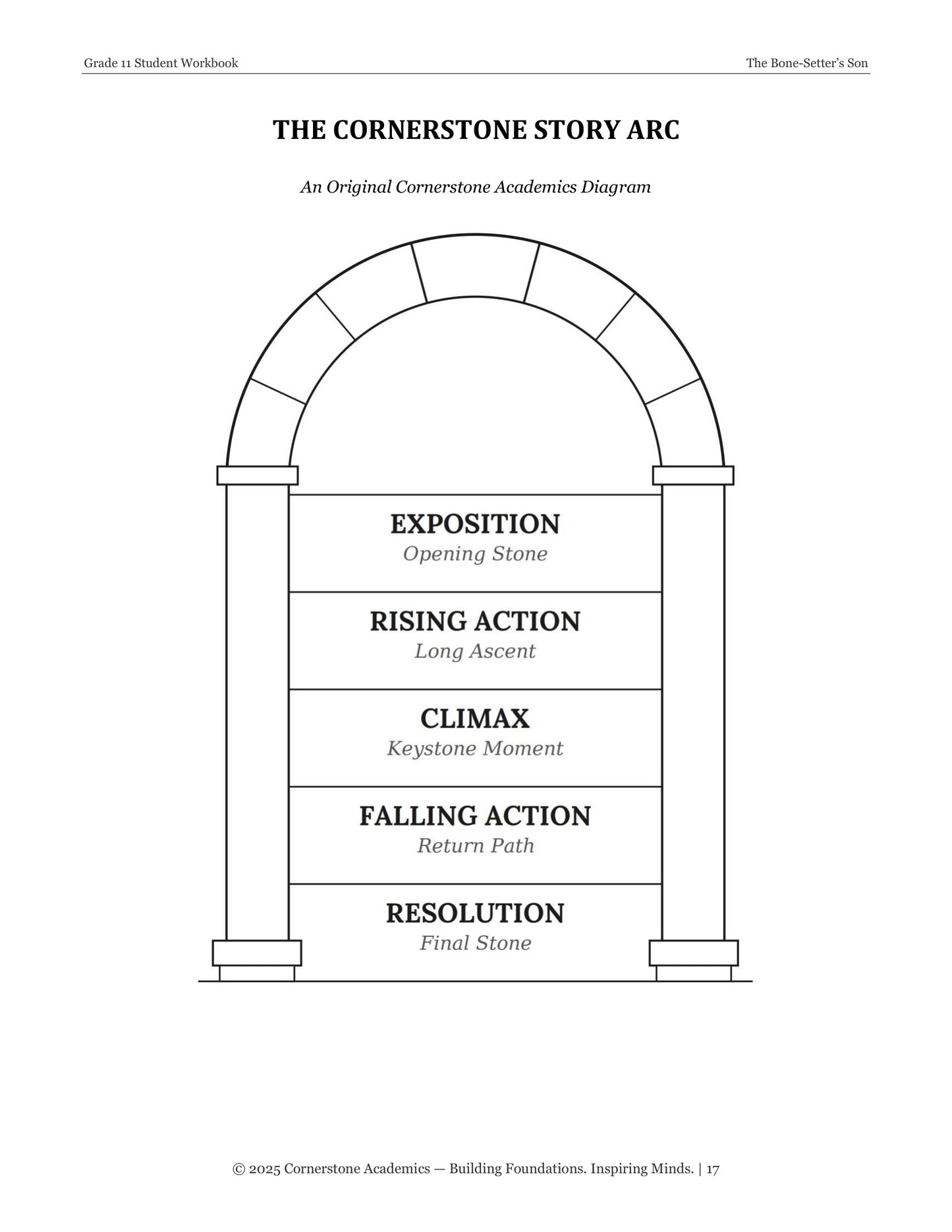 The Bone-Setter's Son | Grade 11 Classical Literature Packet | Cornerstone Academics