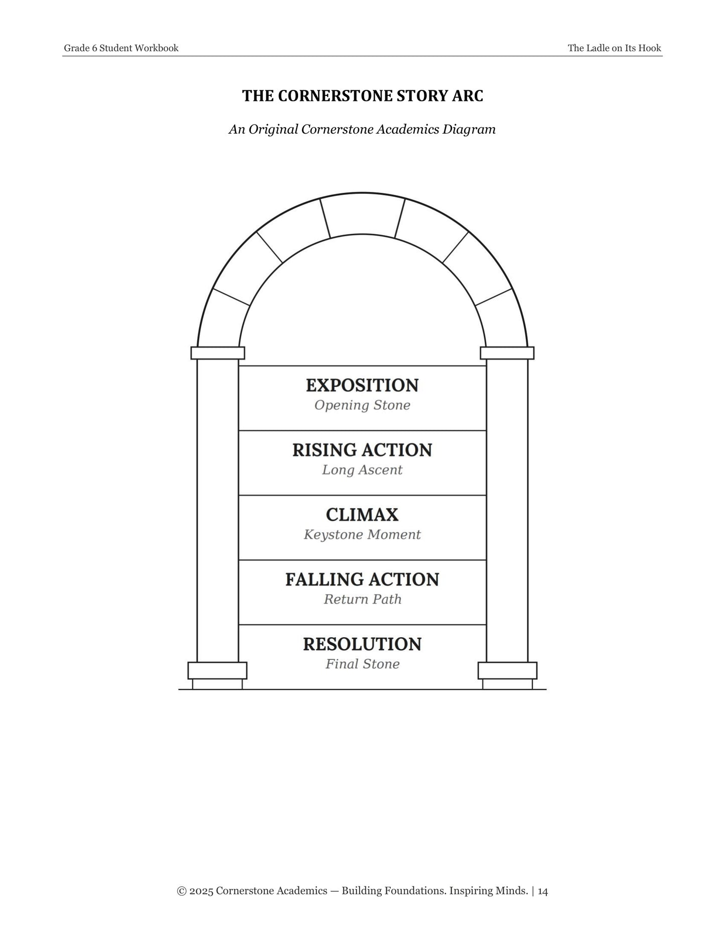 The Ladle on Its Hook | Grade 6 Classical Literature Packet | Cornerstone Academics