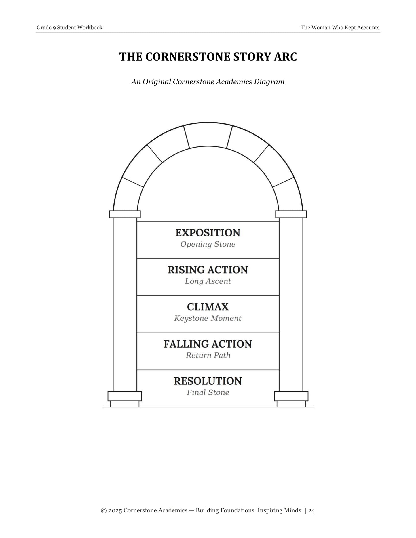 The Woman Who Kept Accounts | Grade 9 Classical Literature Packet | Cornerstone Academics