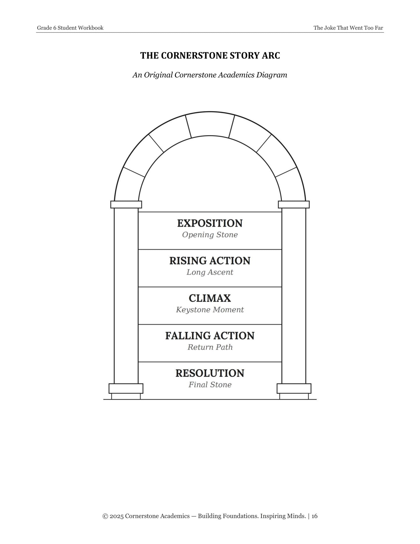 The Joke That Went Too Far | Grade 6 Classical Literature Packet | Cornerstone Academics
