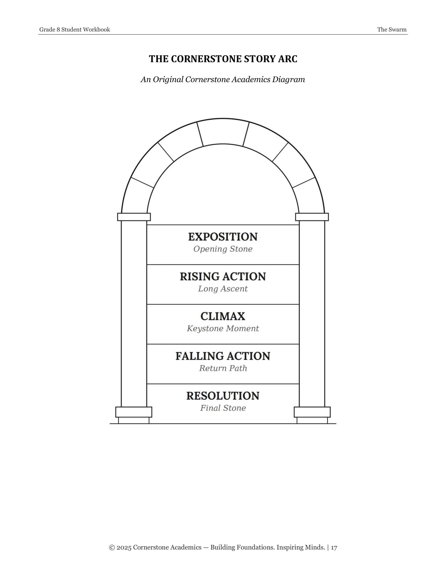 The Swarm | Grade 8 Classical Literature Packet | Cornerstone Academics