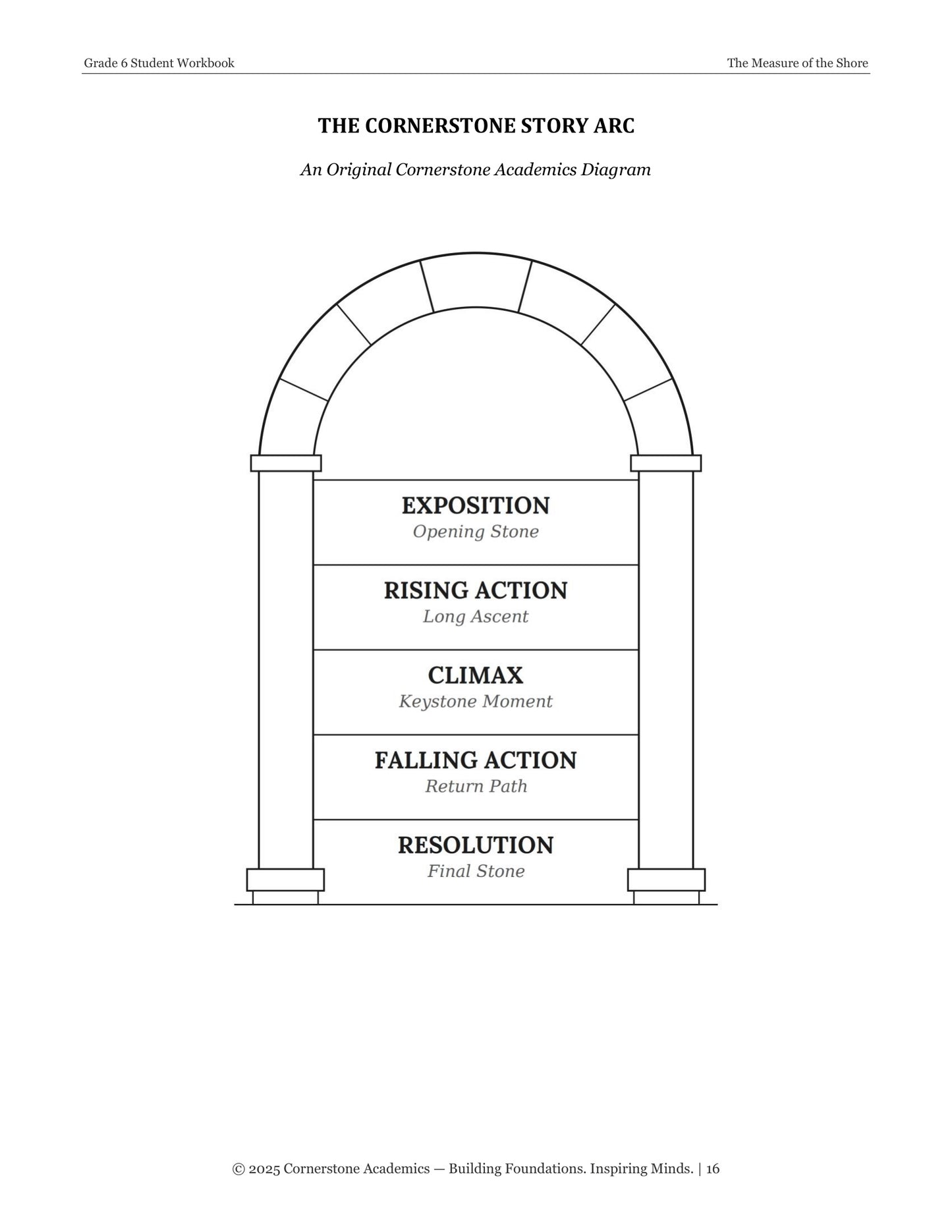 The Measure of the Shore | Grade 6 Classical Literature Packet | Cornerstone Academics