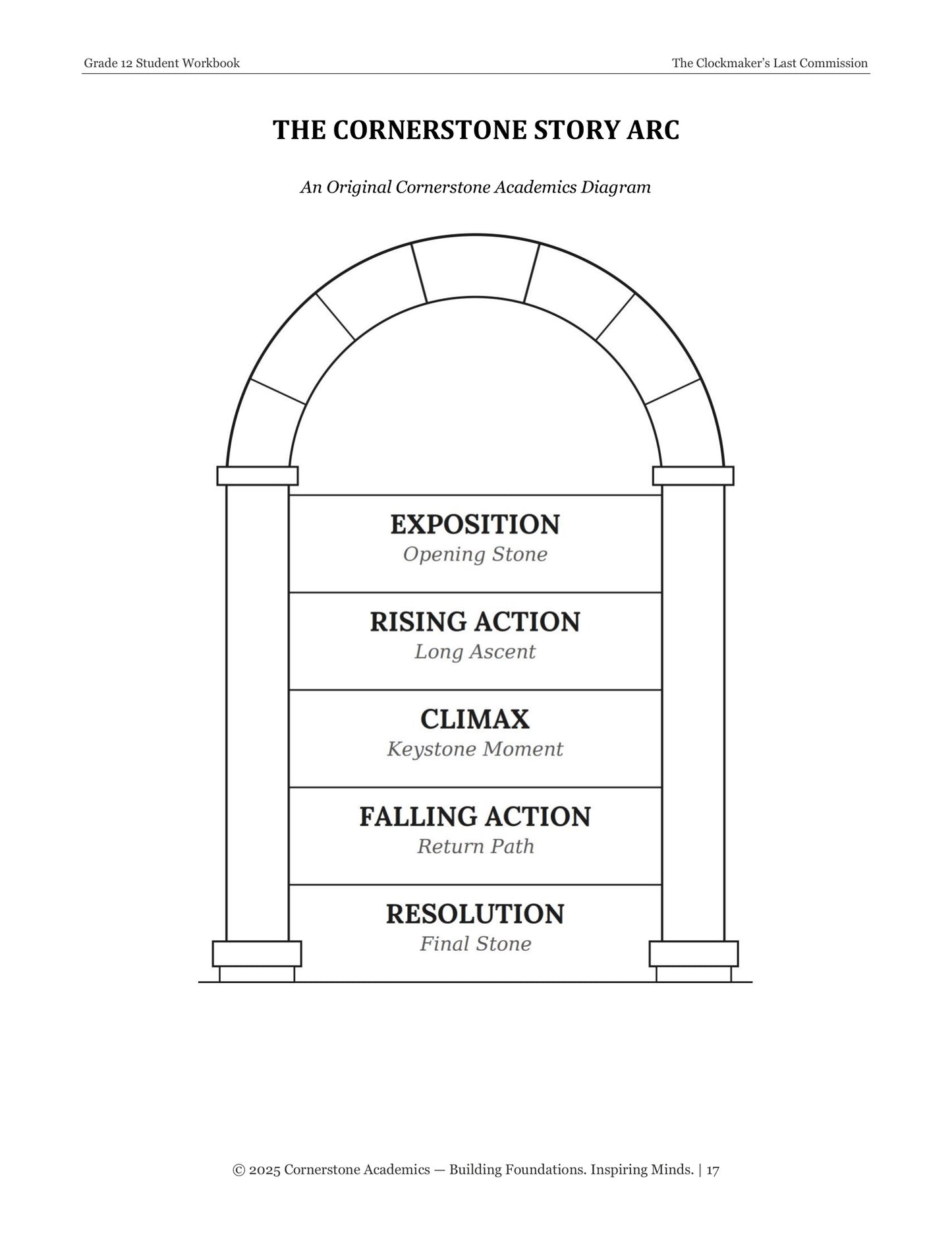 The Clockmaker’s Last Commission | Grade 12 Classical Literature Packet | Cornerstone Academics