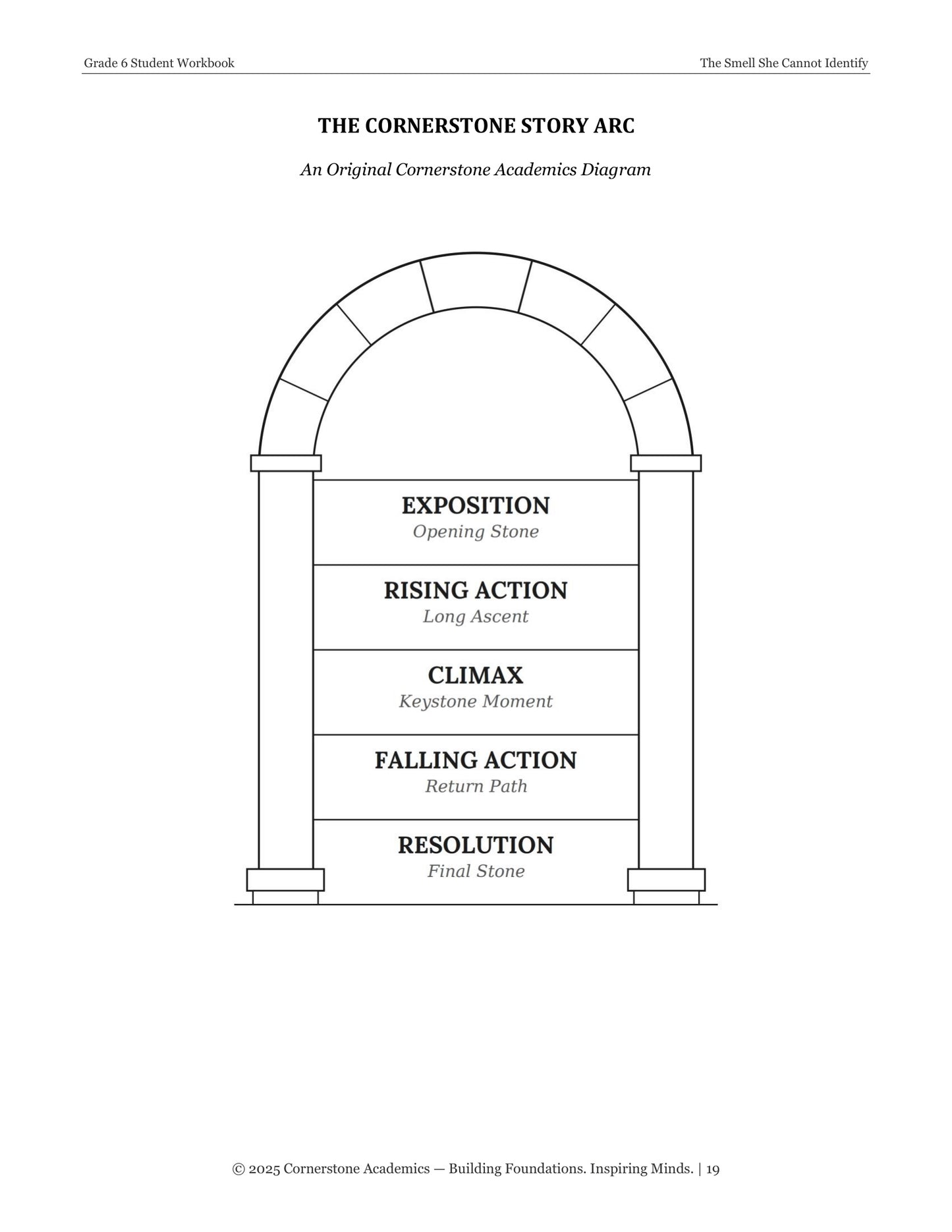 The Smell She Cannot Identify | Grade 6 Classical Literature Packet | Cornerstone Academics
