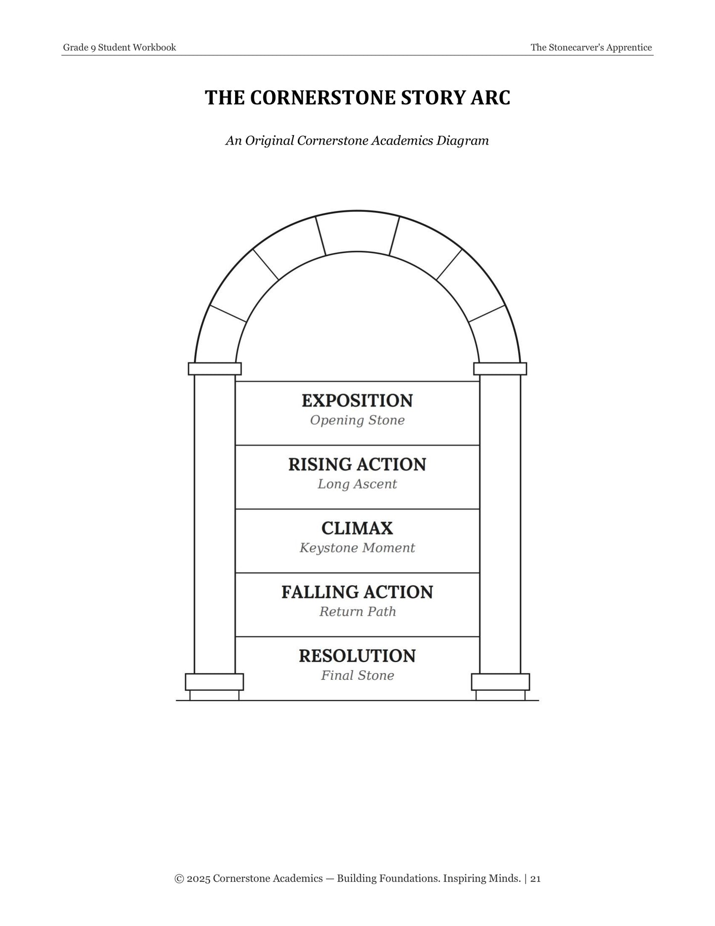 The Stonecarver's Apprentice | Grade 9 Classical Literature Packet | Cornerstone Academics