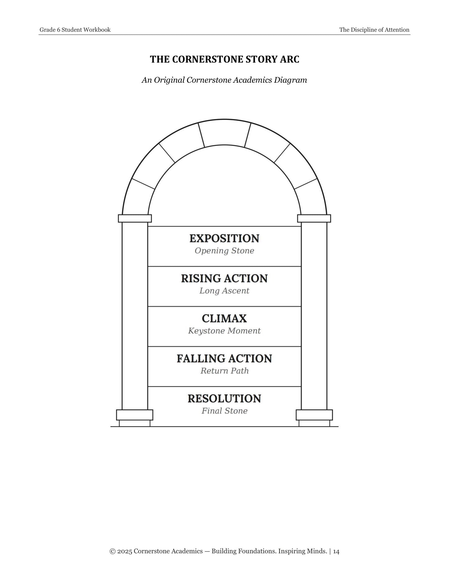 The Discipline of Attention | Grade 6 Classical Literature Packet | Cornerstone Academics