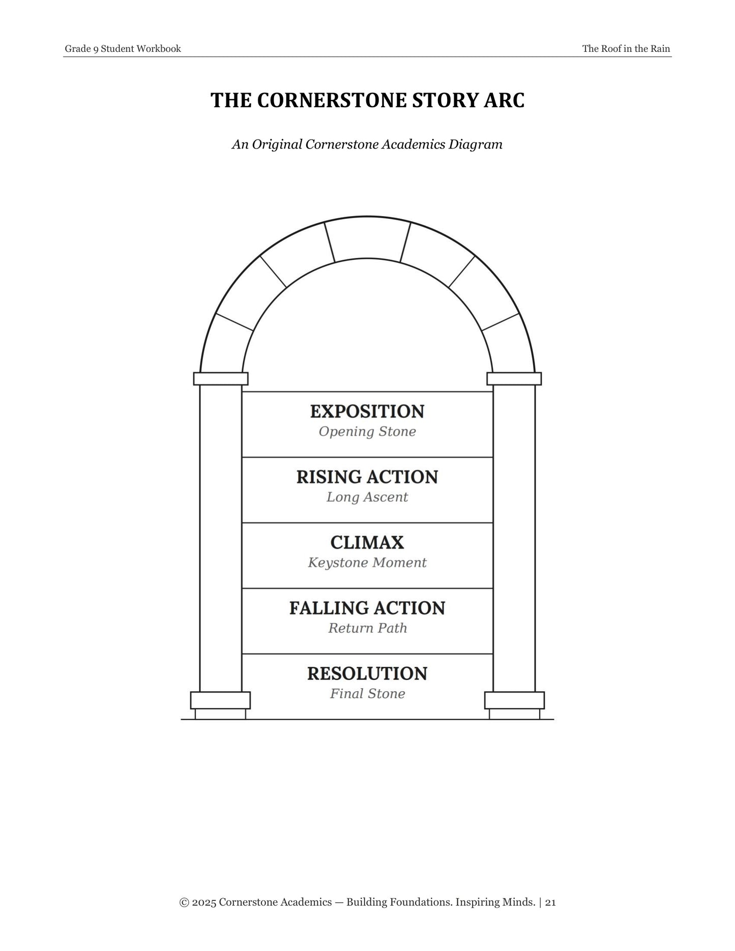 The Roof in the Rain | Grade 9 Classical Literature Packet | Cornerstone Academics
