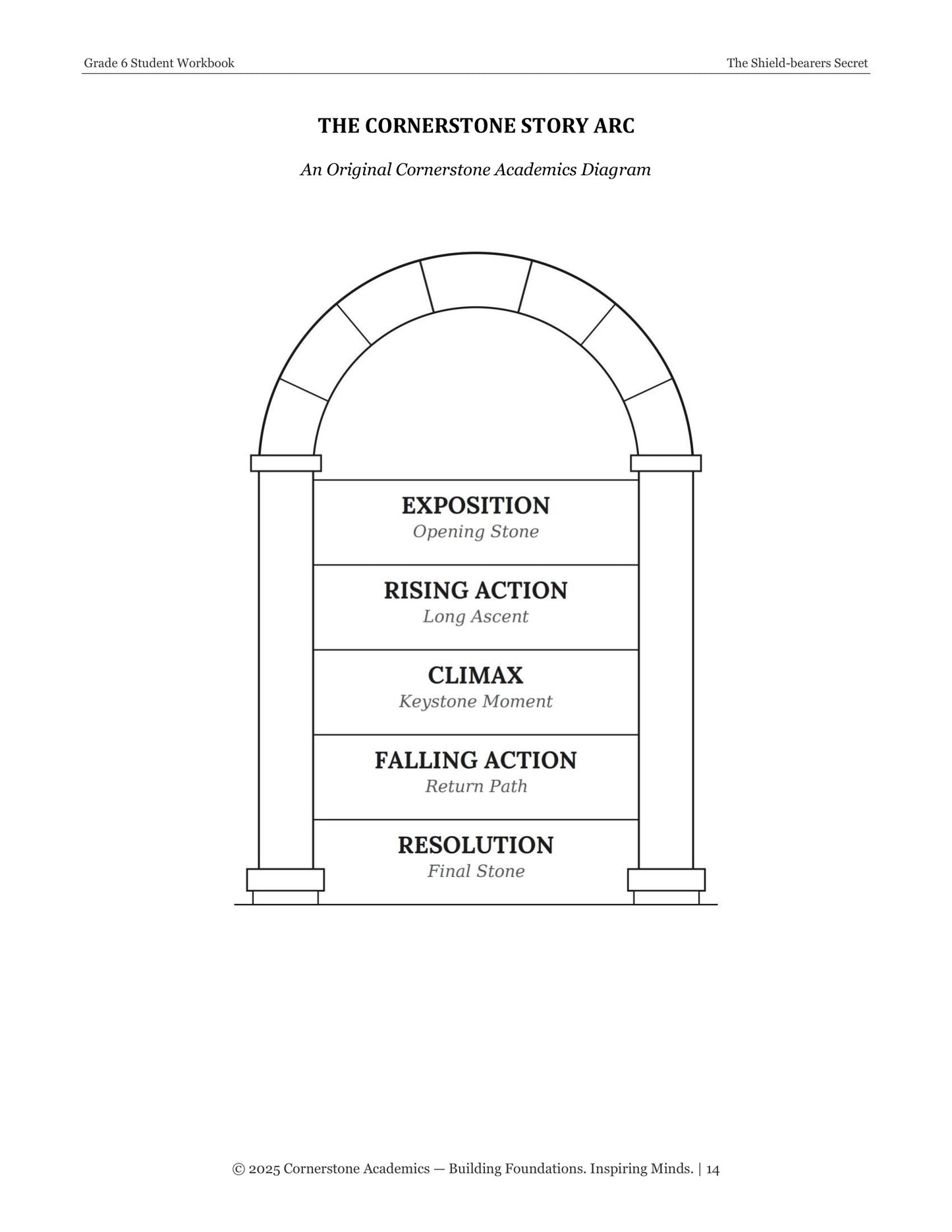 The Shield-Bearer's Secret | Grade 6 Classical Literature Packet | Cornerstone Academics