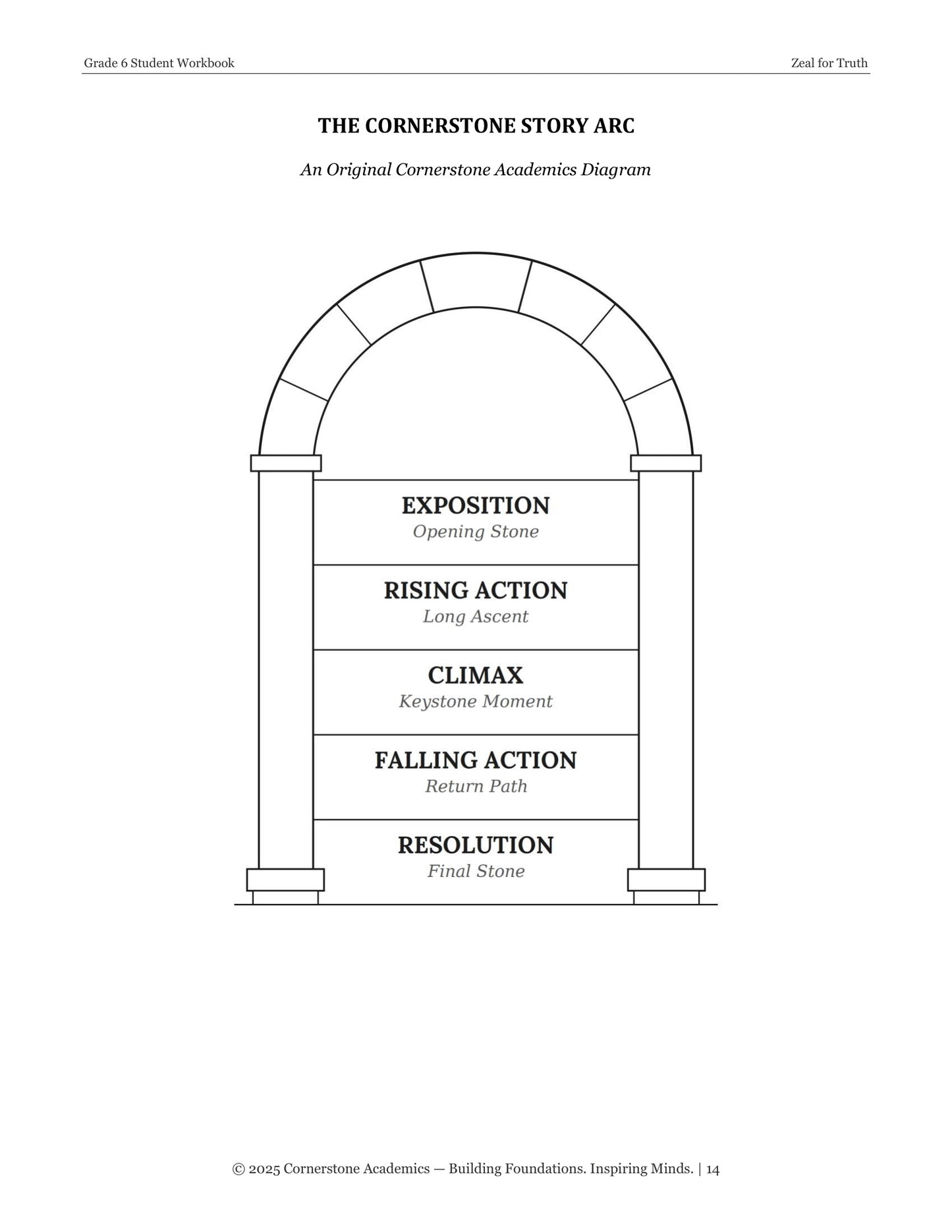 Zeal for Truth | Grade 6 Classical Literature Packet | Cornerstone Academics