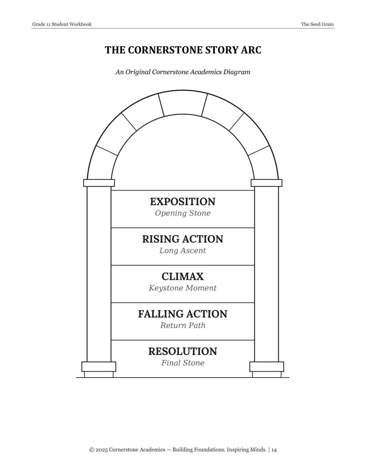 The Seed Grain | Grade 11 Classical Literature Packet | Cornerstone Academics