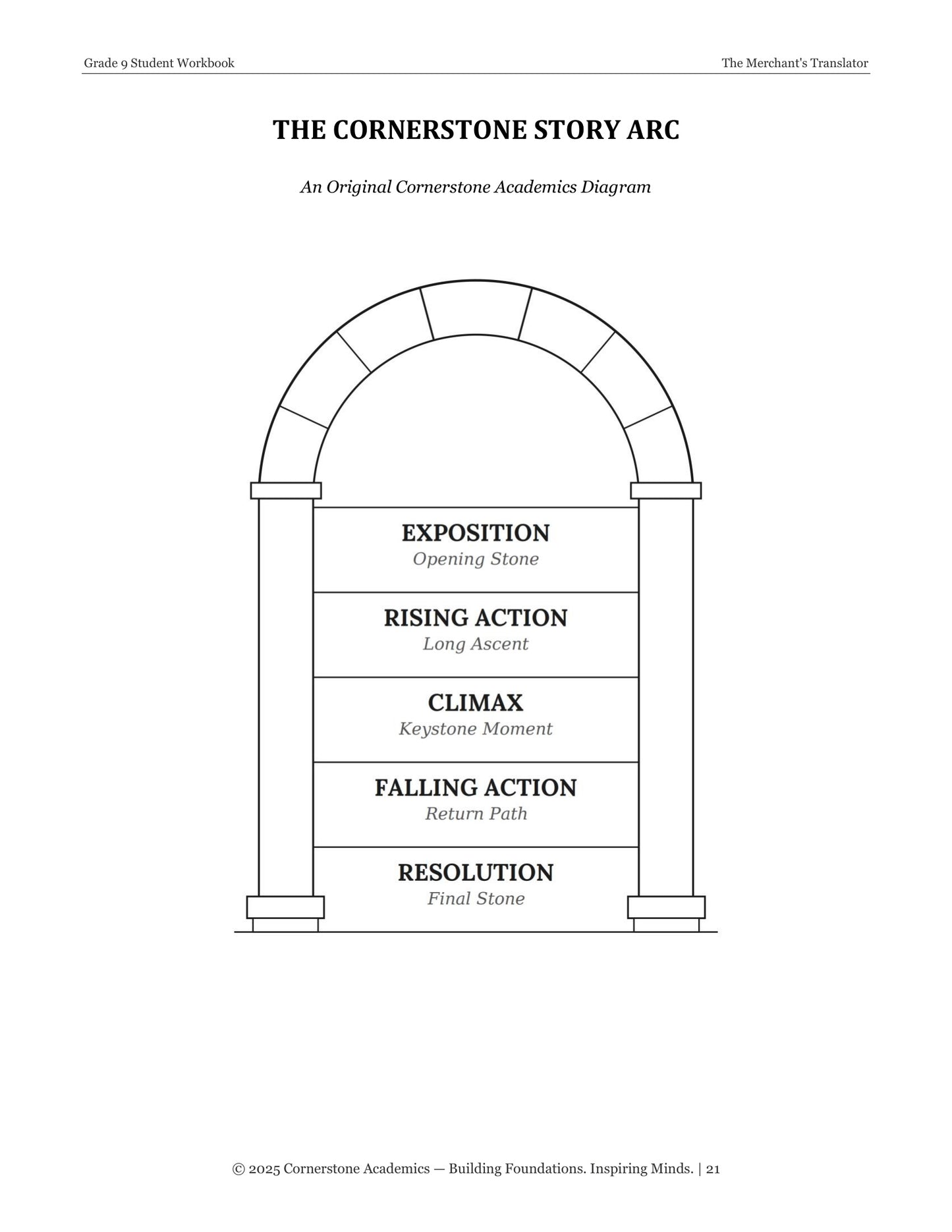 The Merchant's Translator | Grade 9 Classical Literature Packet | Cornerstone Academics
