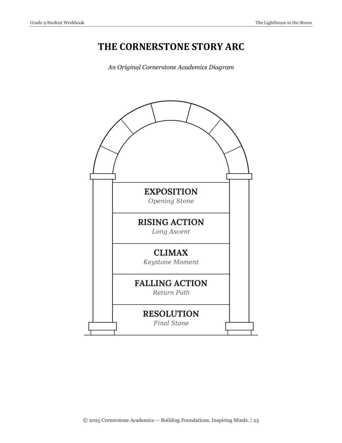 The Lighthouse in the Storm | Grade 9 Classical Literature Packet | Cornerstone Academics