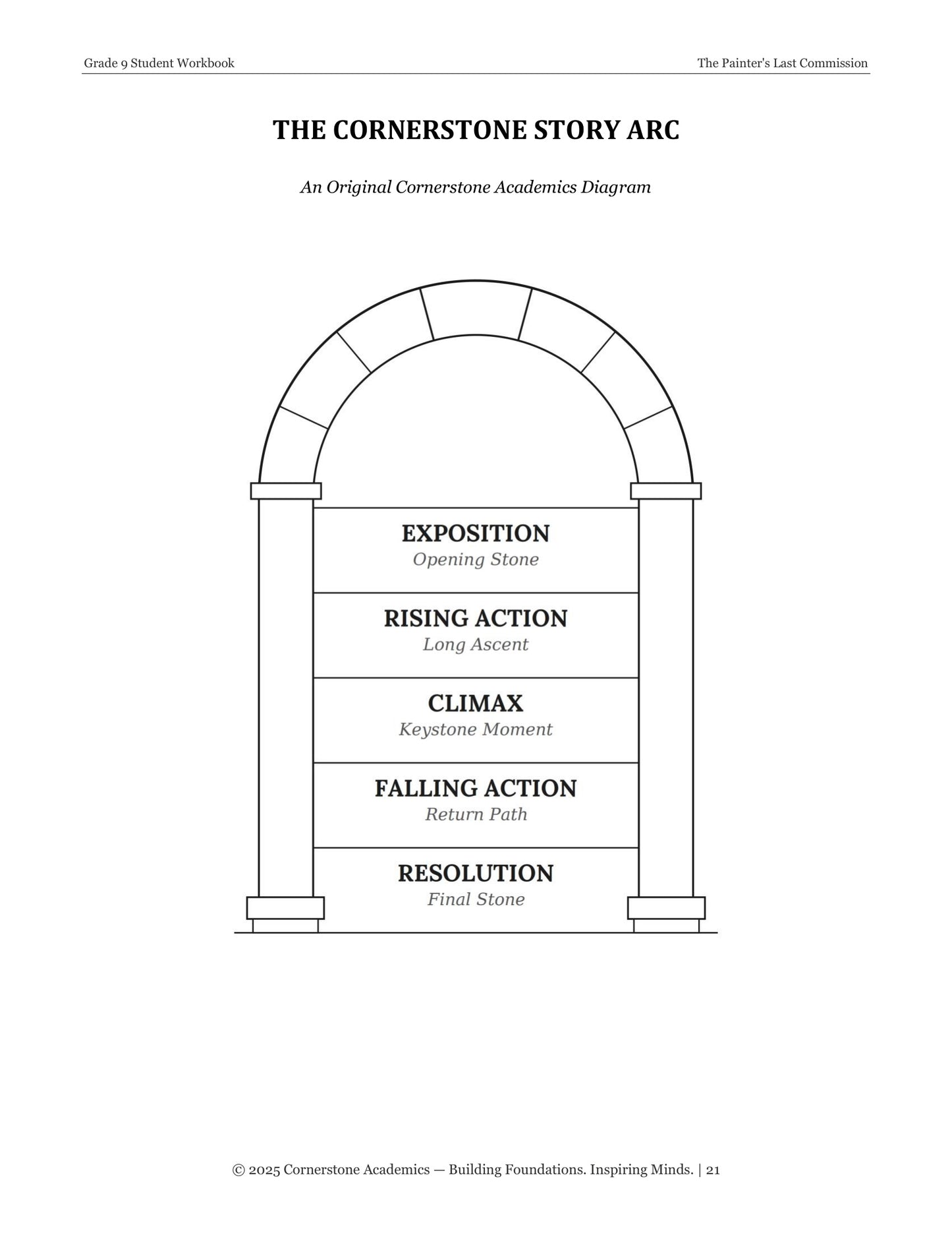 The Painter's Last Commission | Grade 9 Classical Literature Packet | Cornerstone Academics